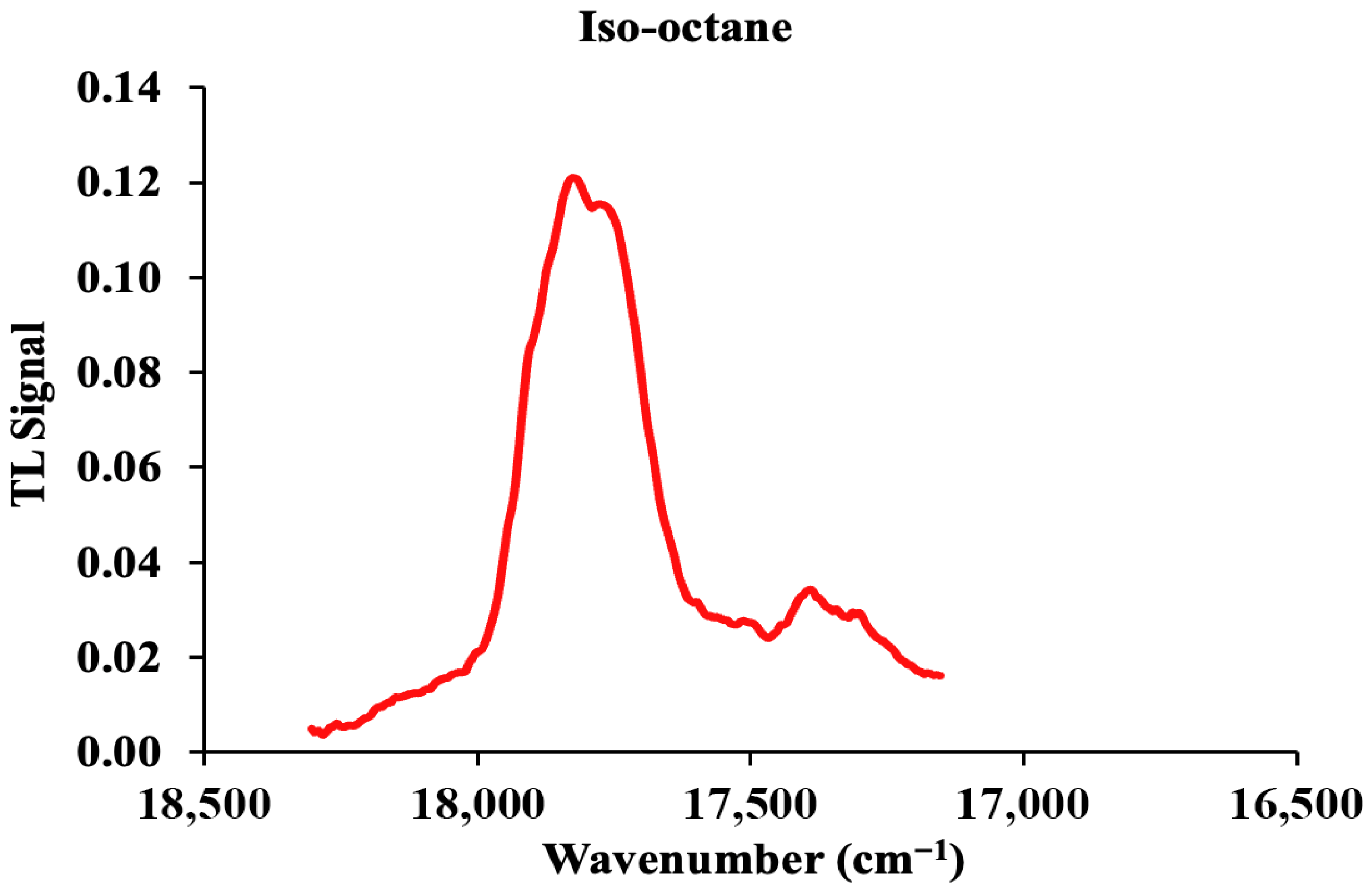 Chemosensors 14 00047 g006 Chemosensors 14 00047 g006