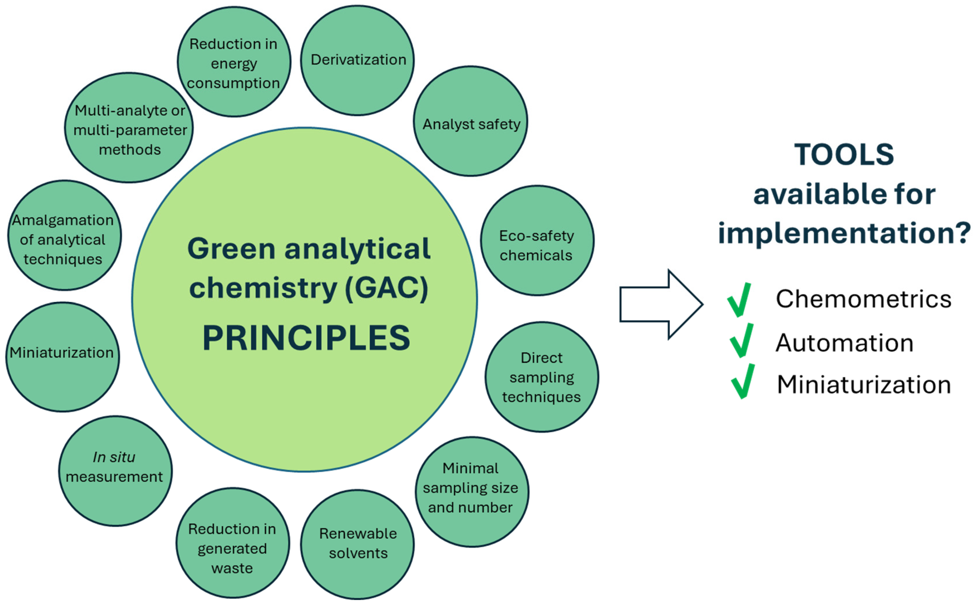 Chemosensors 14 00049 g001 Chemosensors 14 00049 g001