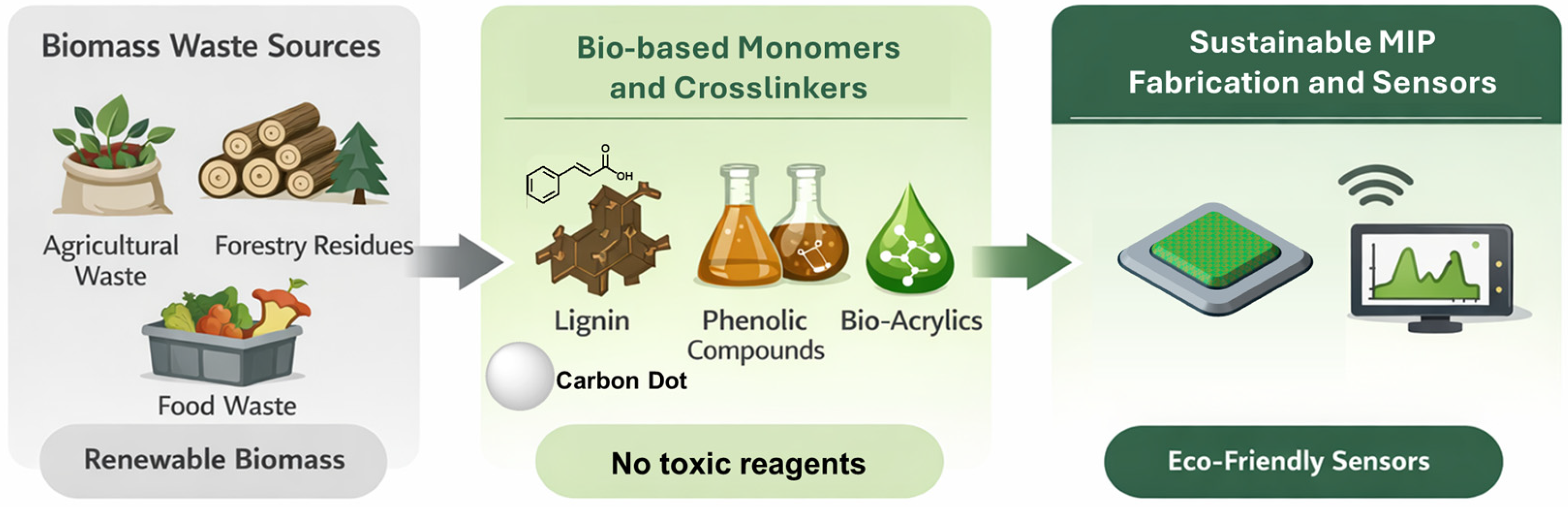 Chemosensors 14 00049 g002 Chemosensors 14 00049 g002