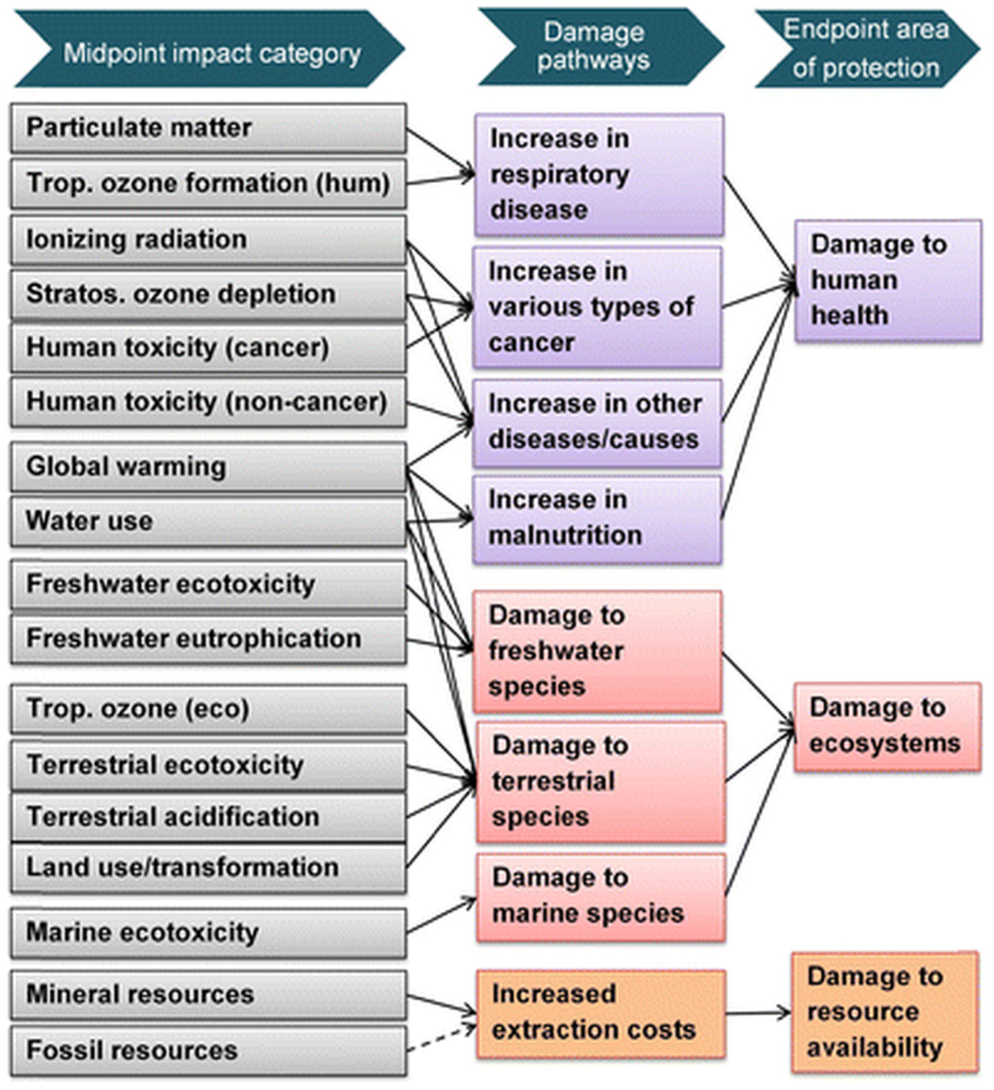 Chemosensors 14 00049 g003 Chemosensors 14 00049 g003