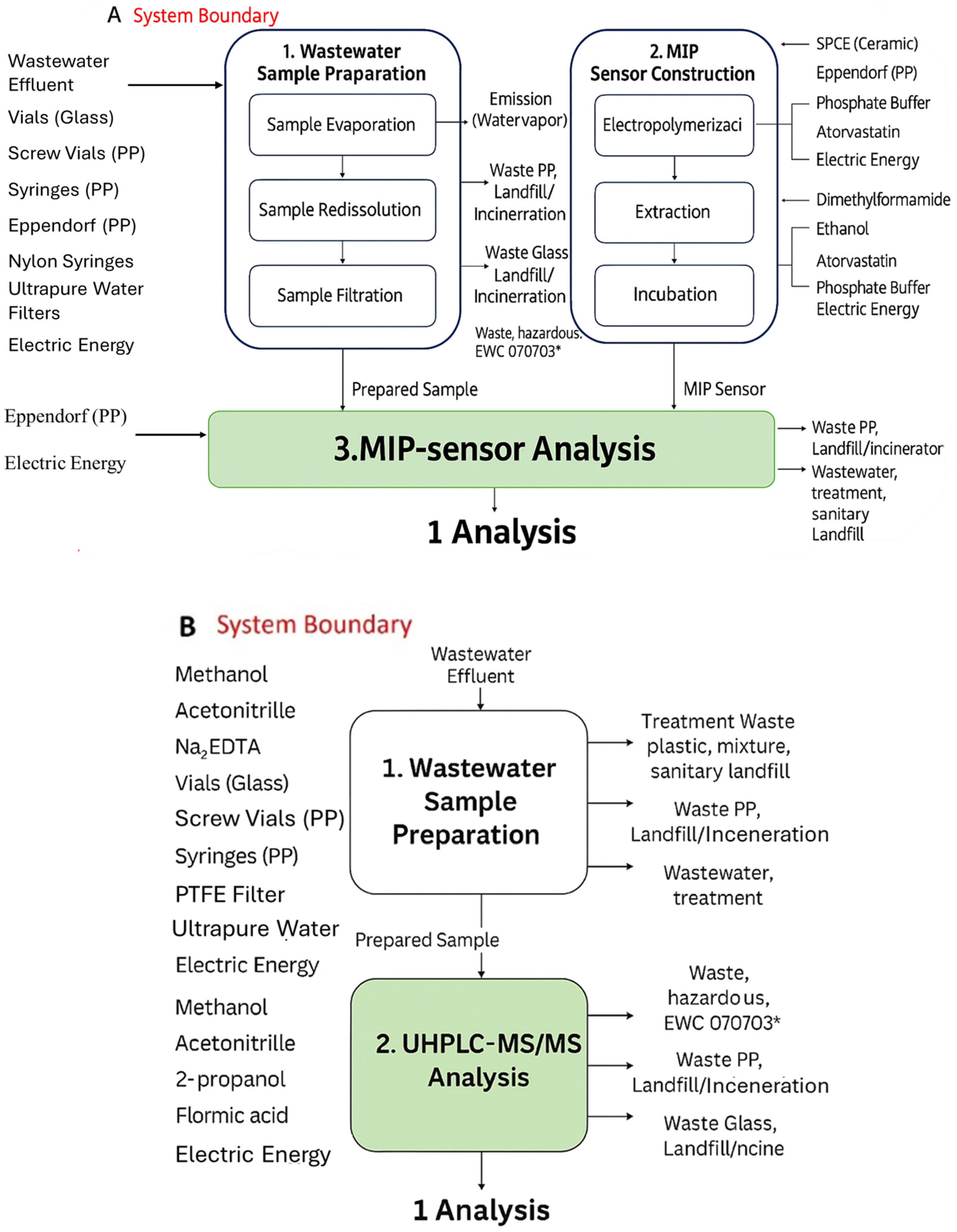 Chemosensors 14 00049 g004 Chemosensors 14 00049 g004