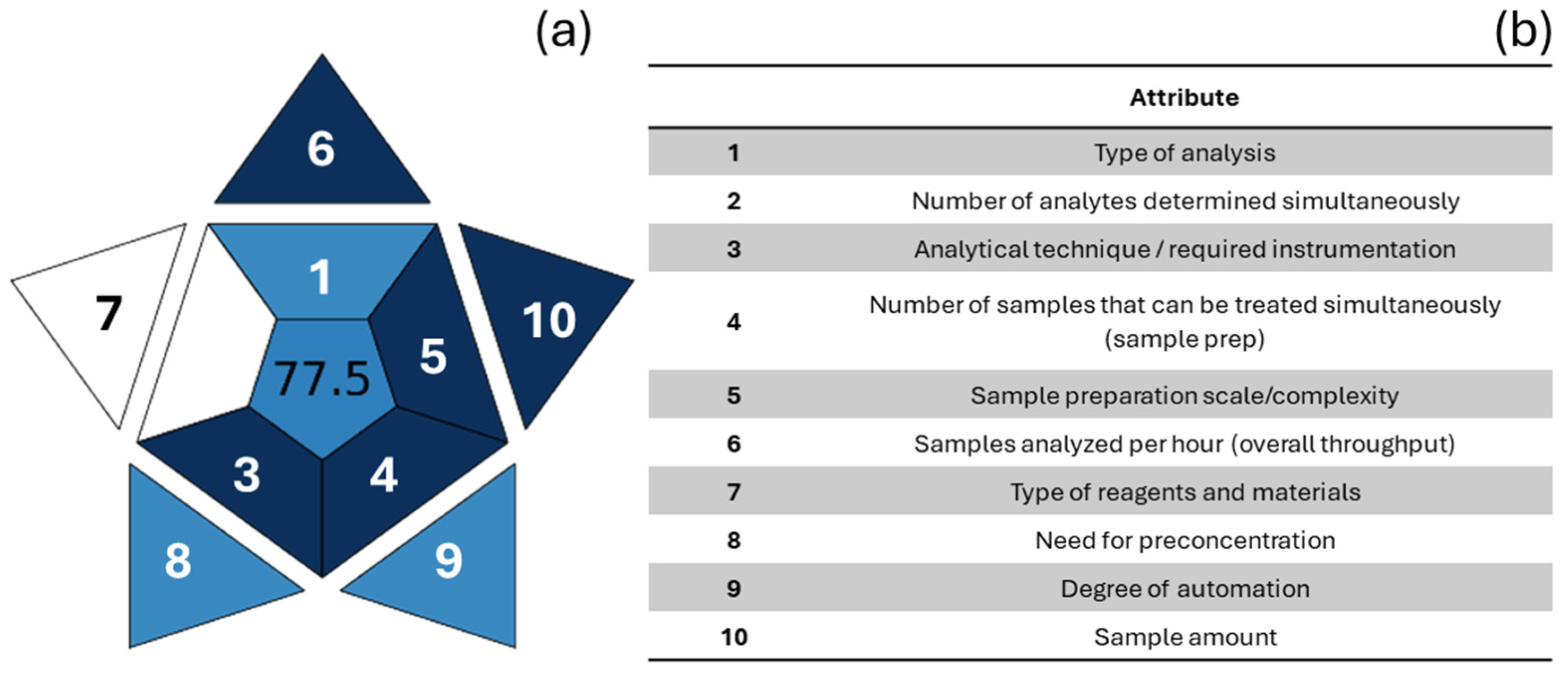 Chemosensors 14 00049 g006 Chemosensors 14 00049 g006