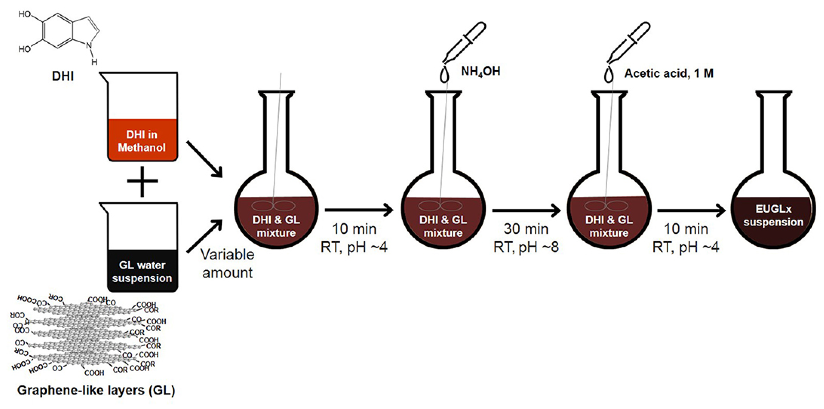 Chemosensors 14 00066 g003