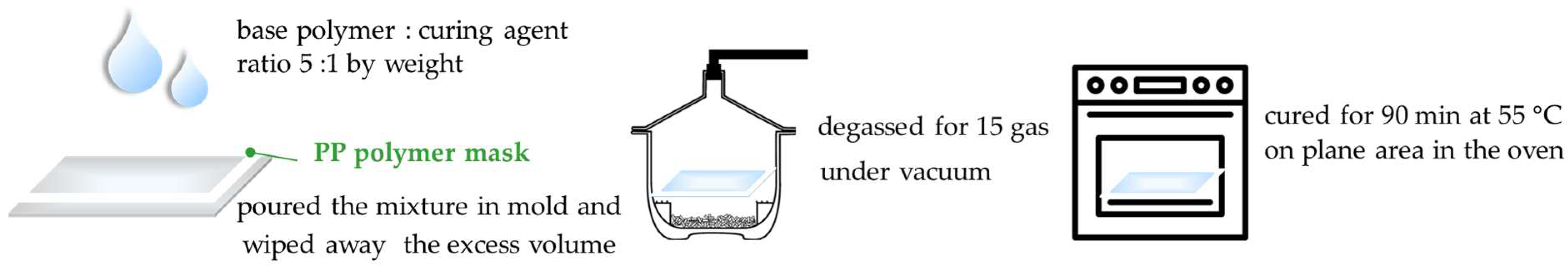 Chemosensors 14 00072 g001 Chemosensors 14 00072 g001