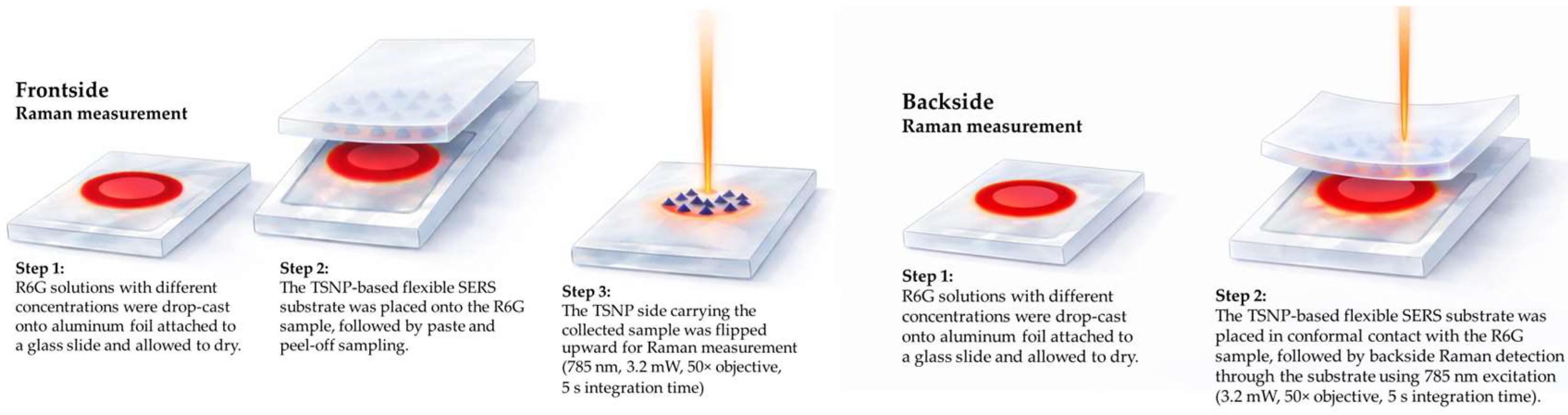 Chemosensors 14 00072 g004 Chemosensors 14 00072 g004