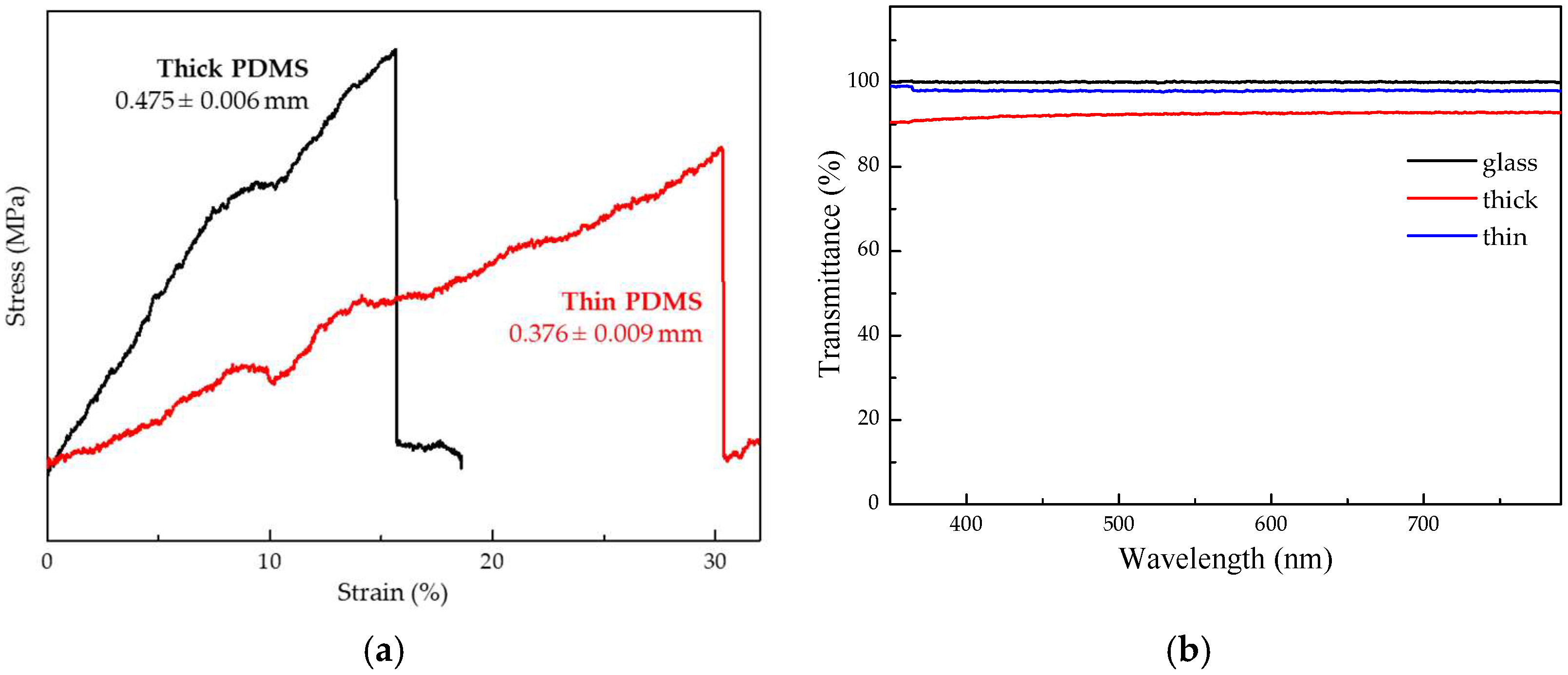 Chemosensors 14 00072 g006 Chemosensors 14 00072 g006
