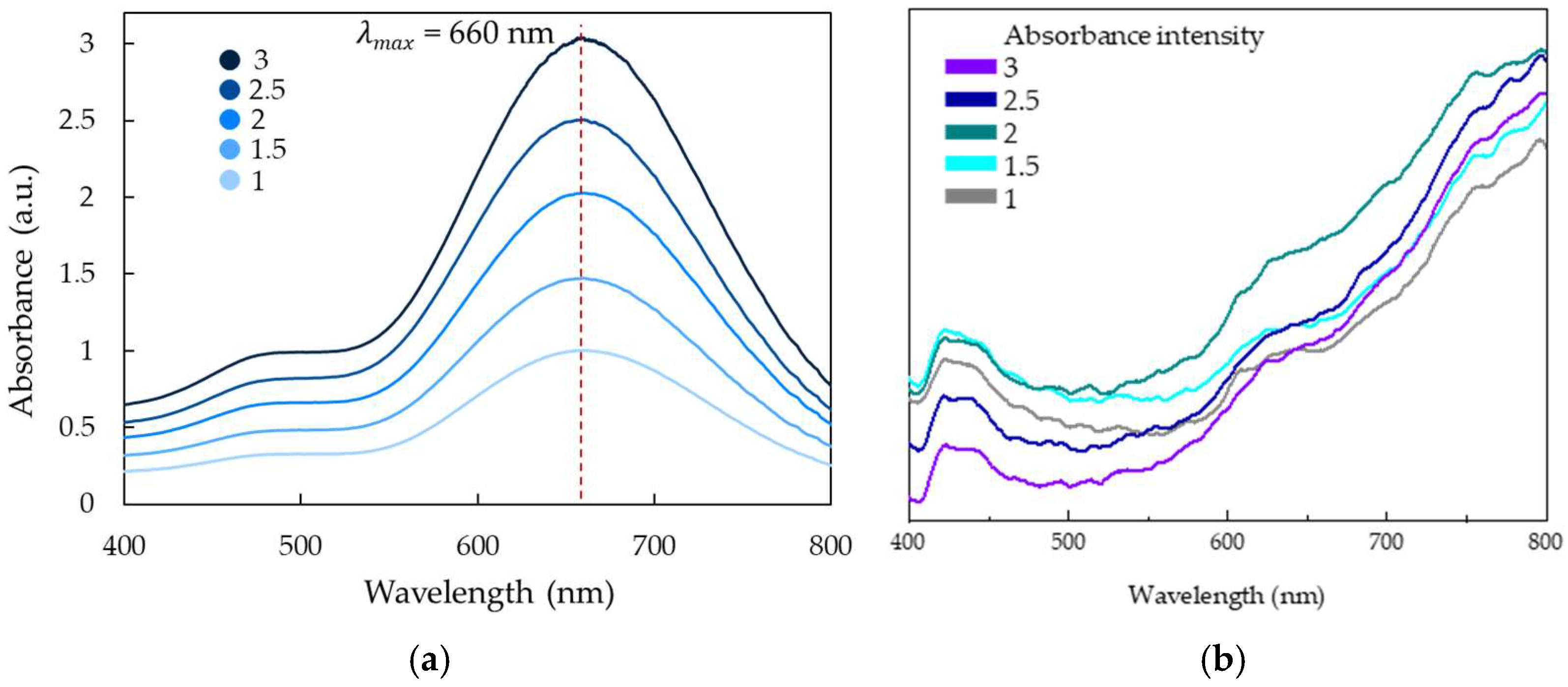 Chemosensors 14 00072 g009 Chemosensors 14 00072 g009