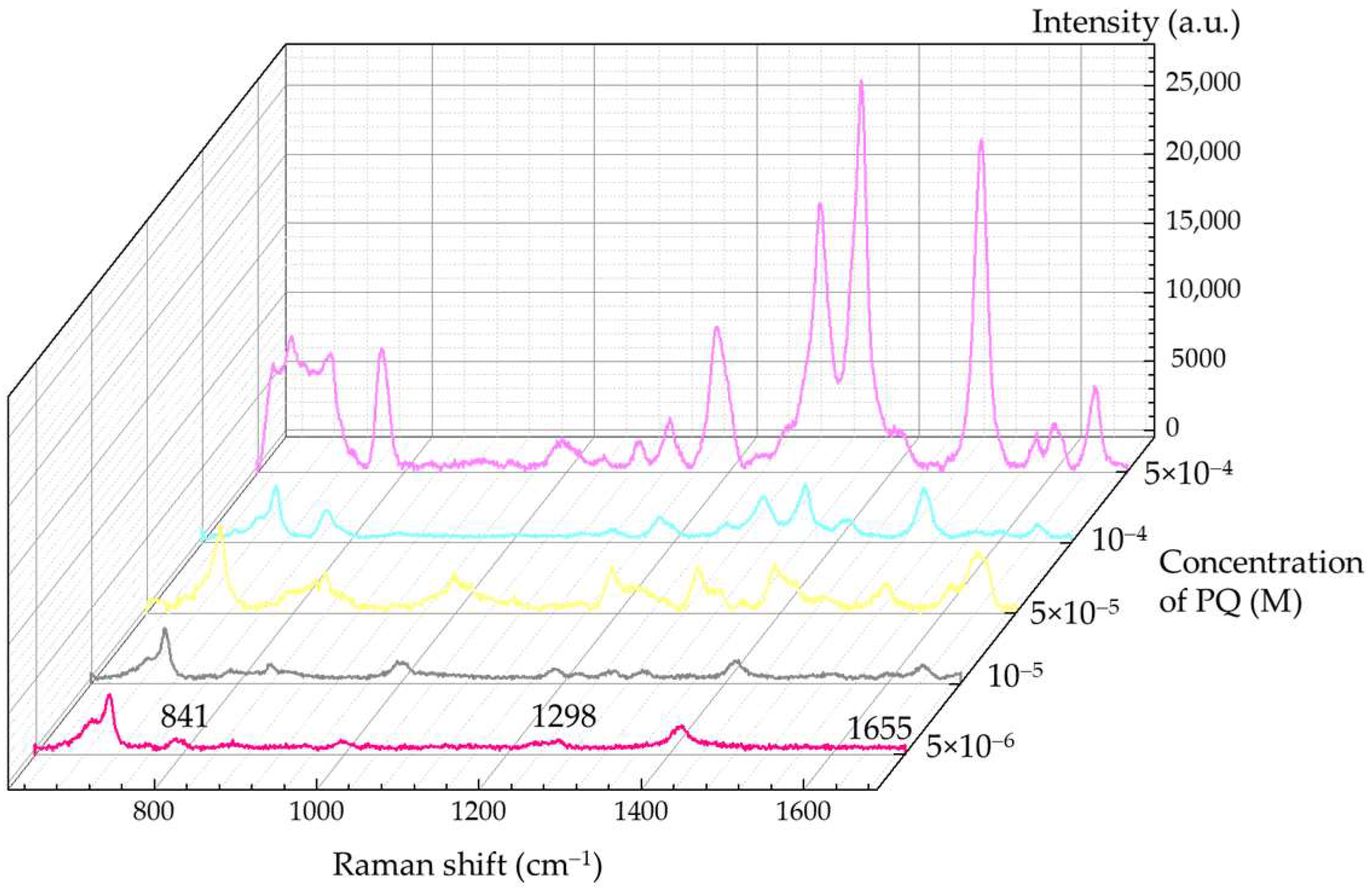 Chemosensors 14 00072 g013 Chemosensors 14 00072 g013