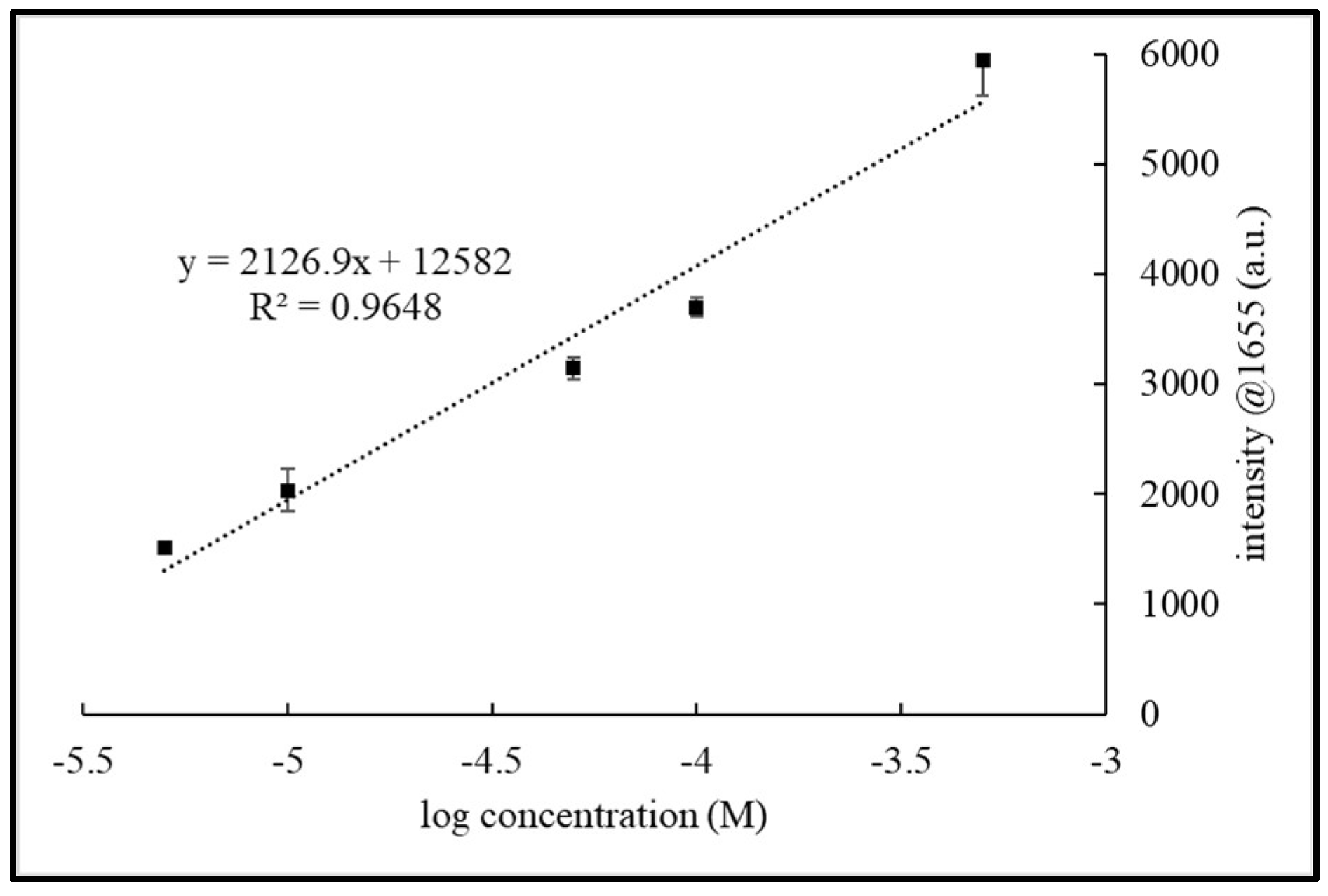 Chemosensors 14 00072 g014 Chemosensors 14 00072 g014