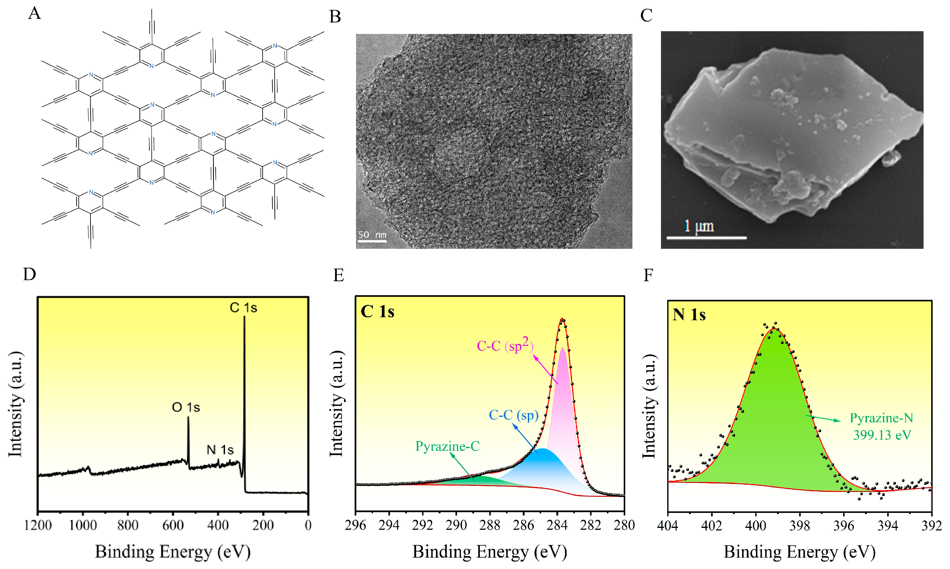 Chemosensors 14 00076 g003