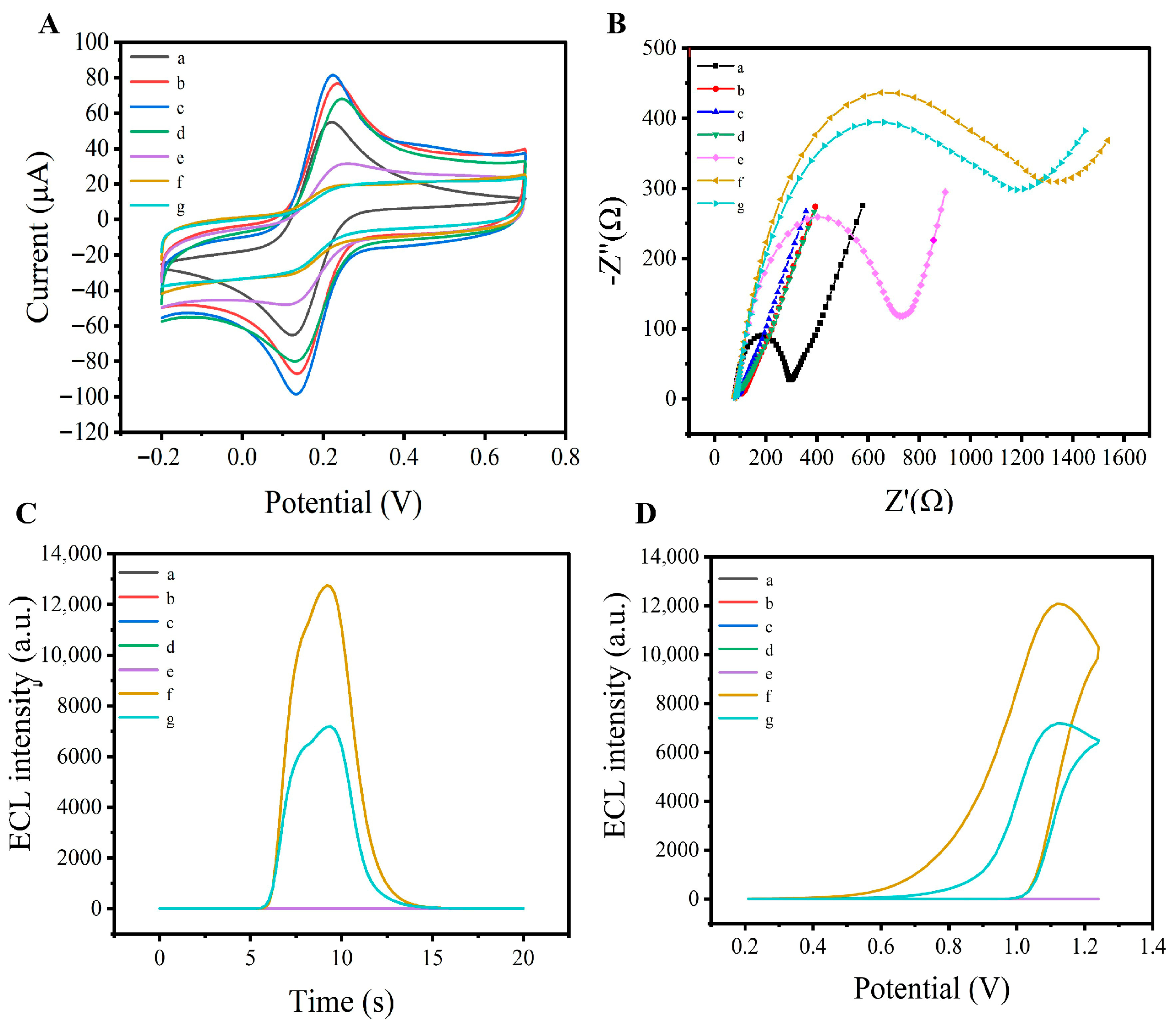 Chemosensors 14 00076 g006