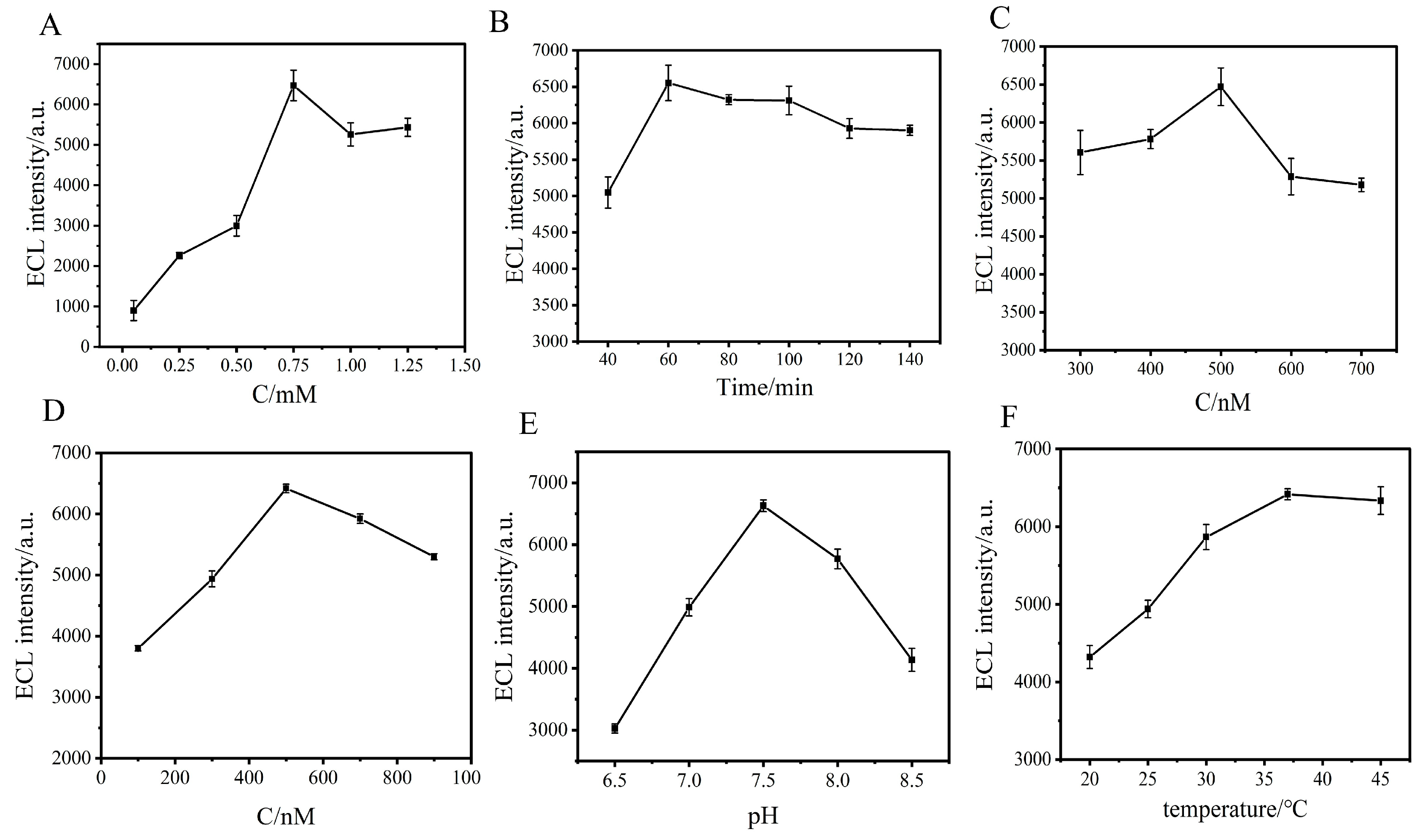 Chemosensors 14 00076 g007