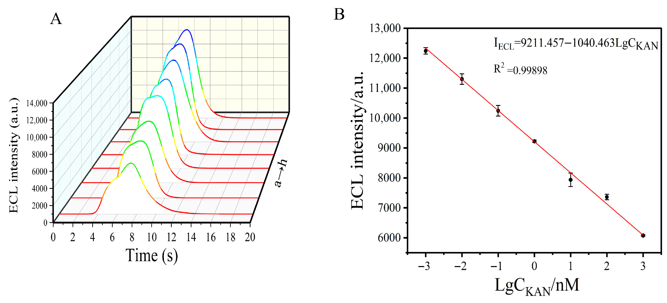 Chemosensors 14 00076 g008