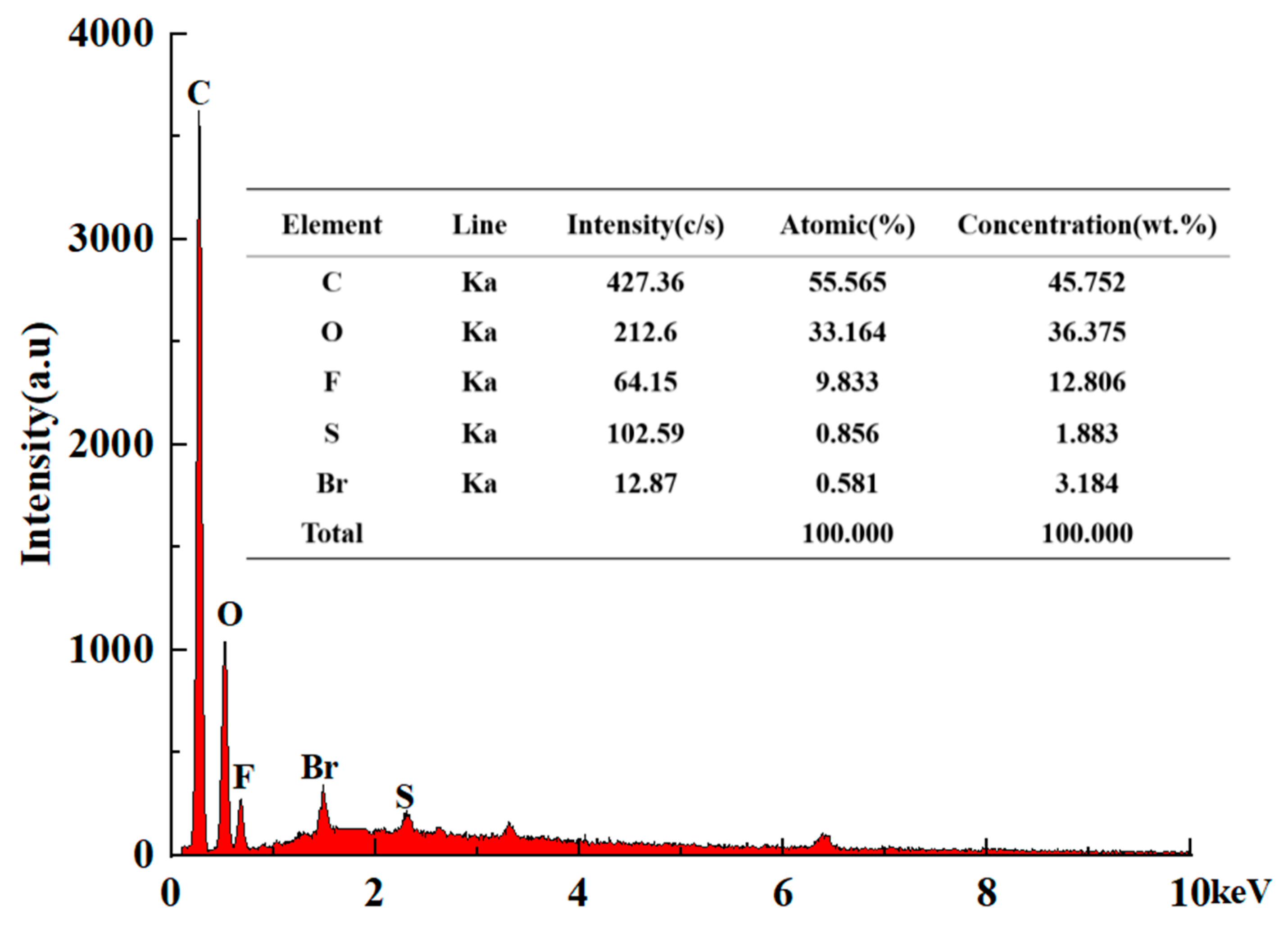 Chemosensors 14 00077 g002