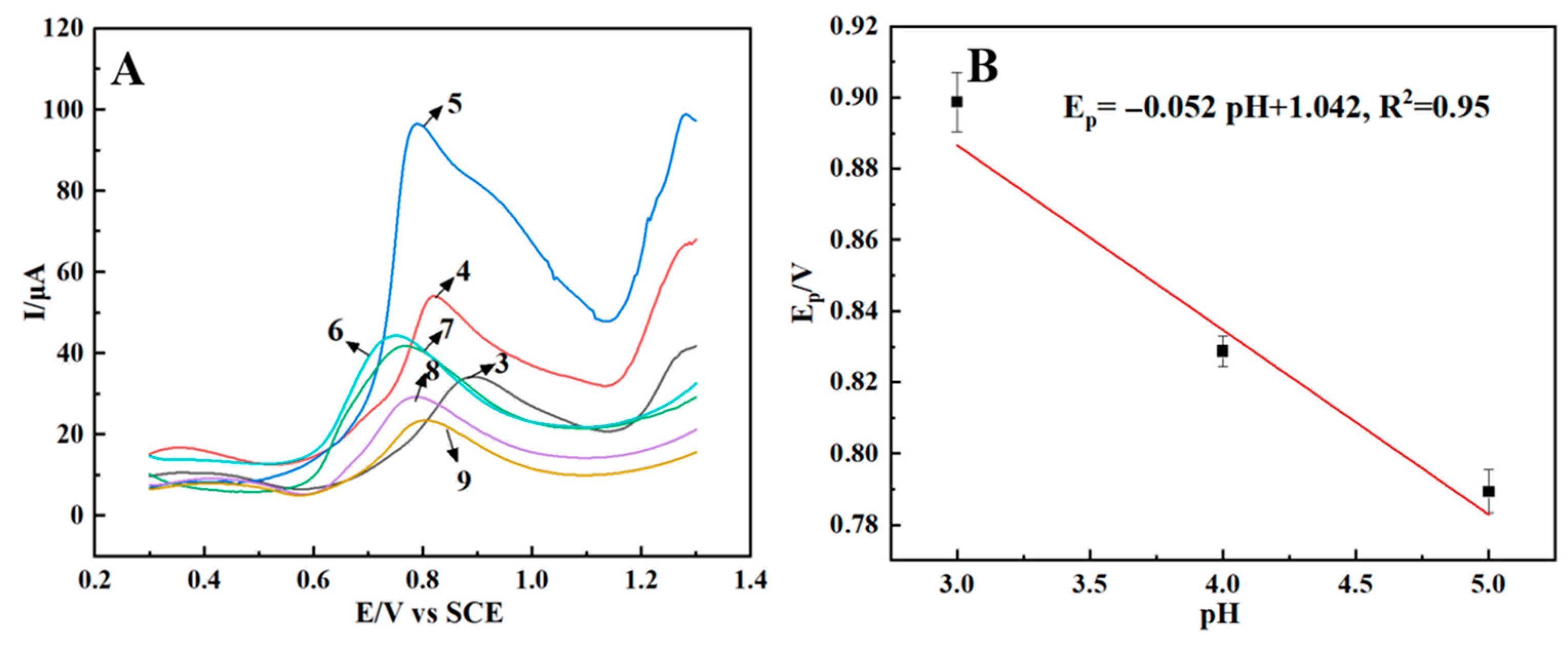 Chemosensors 14 00077 g004