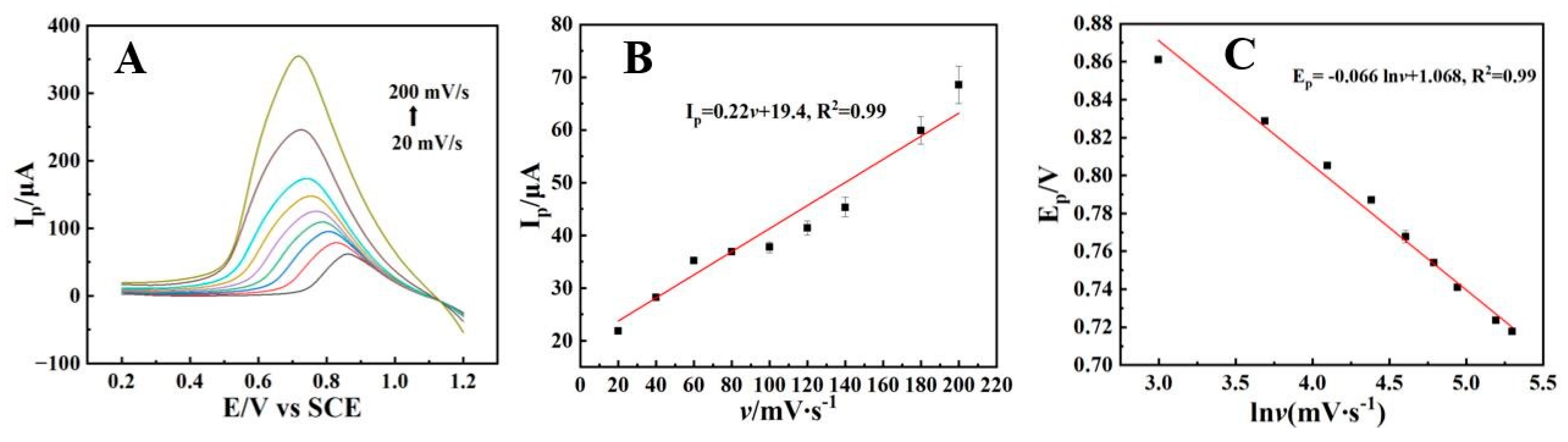 Chemosensors 14 00077 g005
