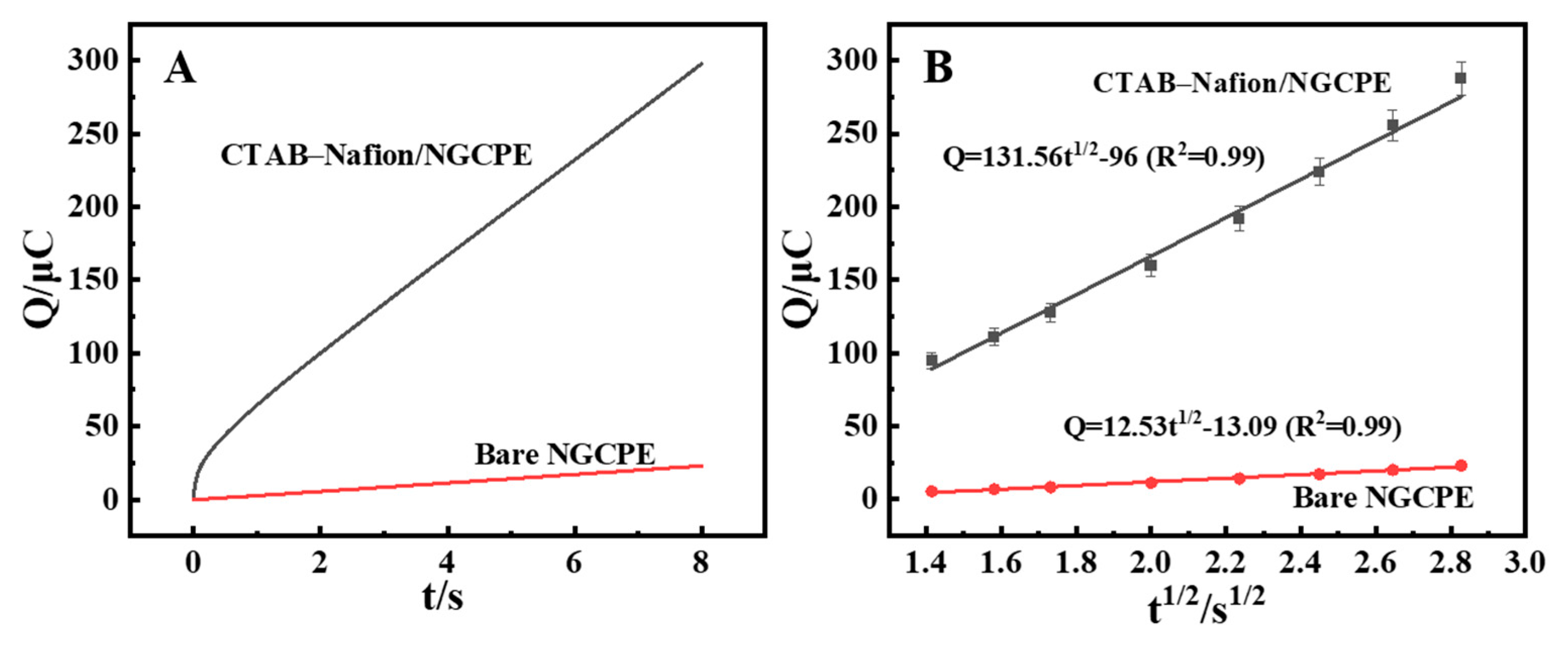 Chemosensors 14 00077 g006