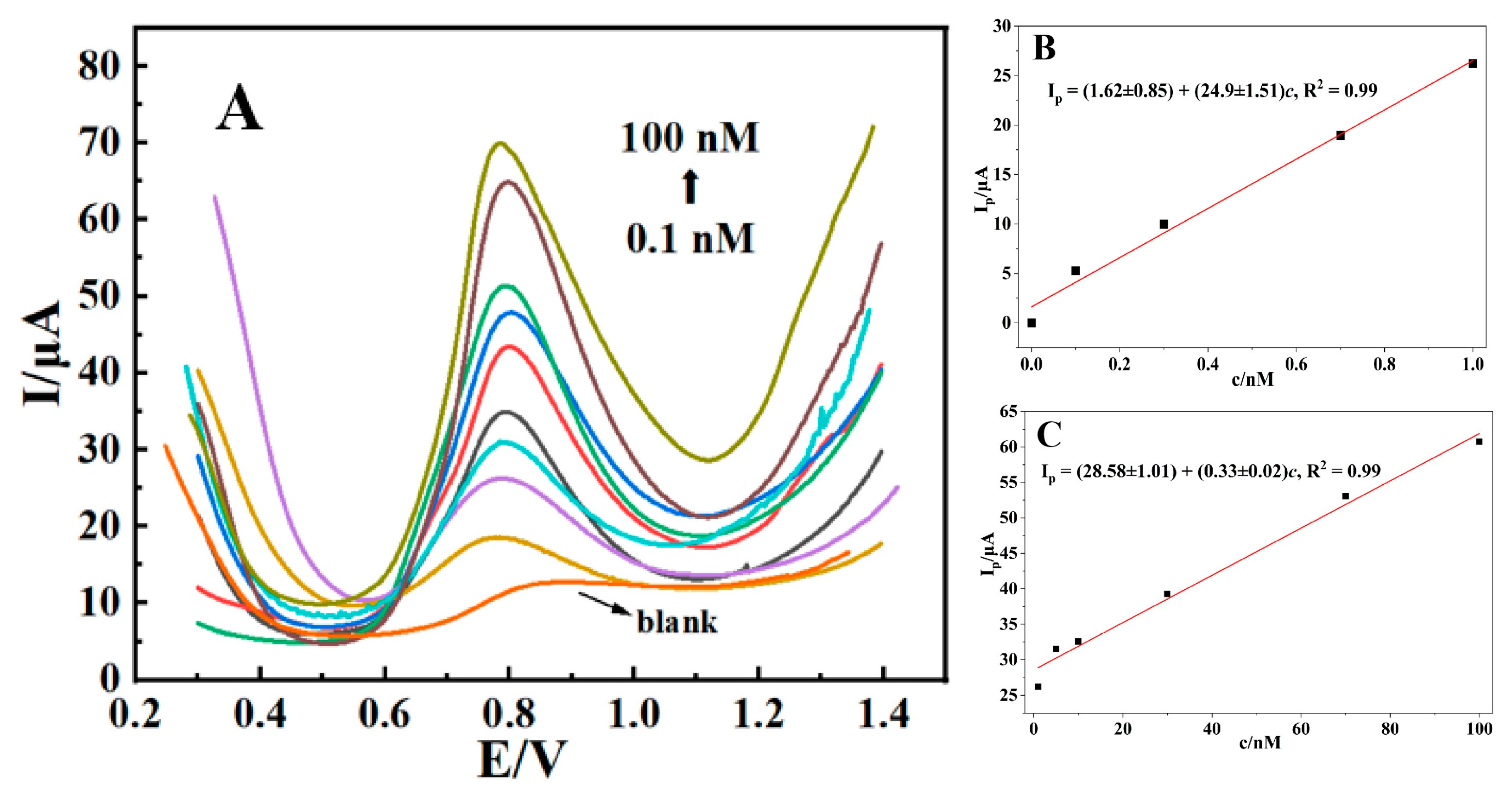 Chemosensors 14 00077 g007