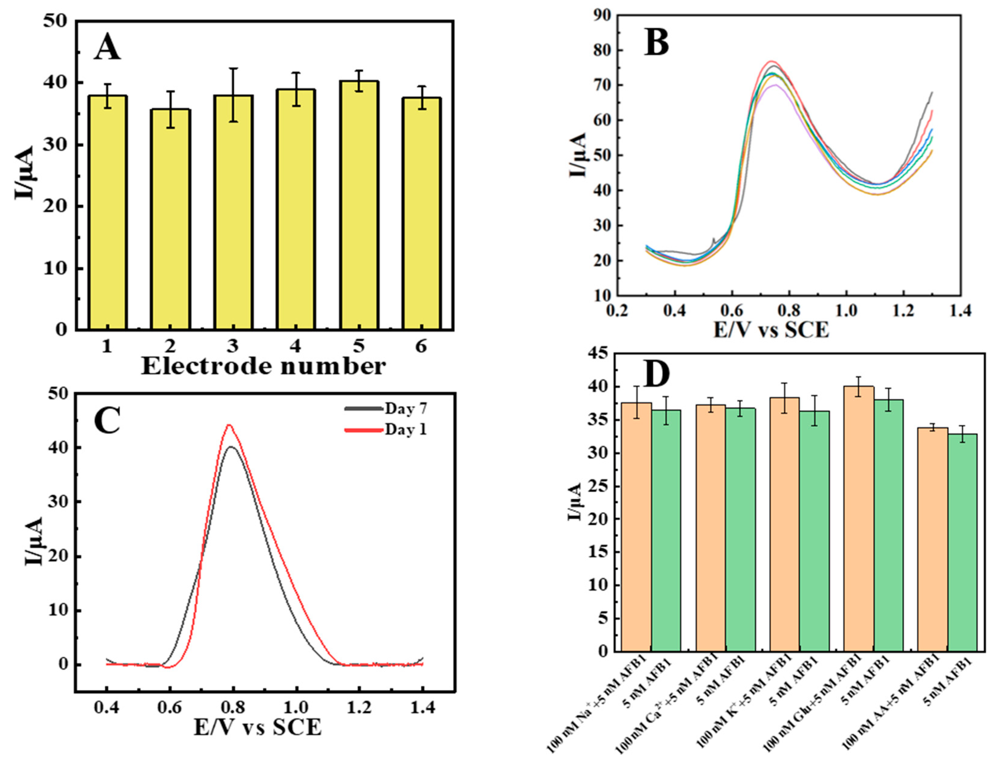 Chemosensors 14 00077 g008