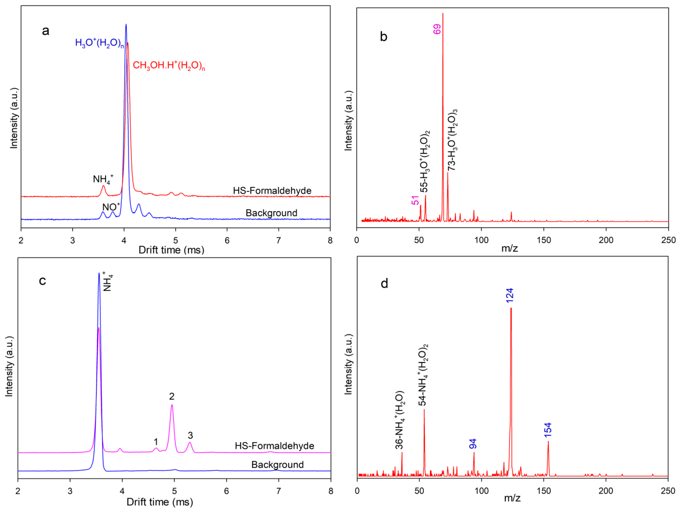 Chemosensors 14 00105 g003 Chemosensors 14 00105 g003