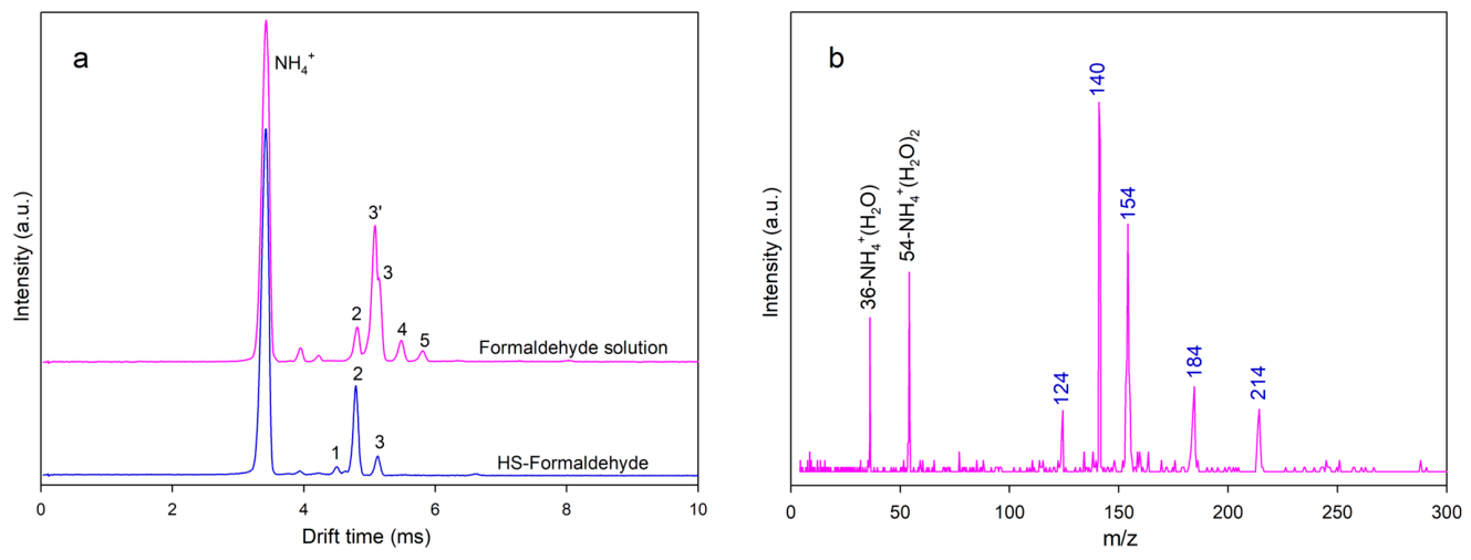 Chemosensors 14 00105 g005 Chemosensors 14 00105 g005