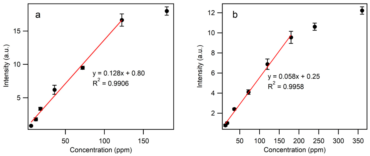 Chemosensors 14 00105 g006 Chemosensors 14 00105 g006