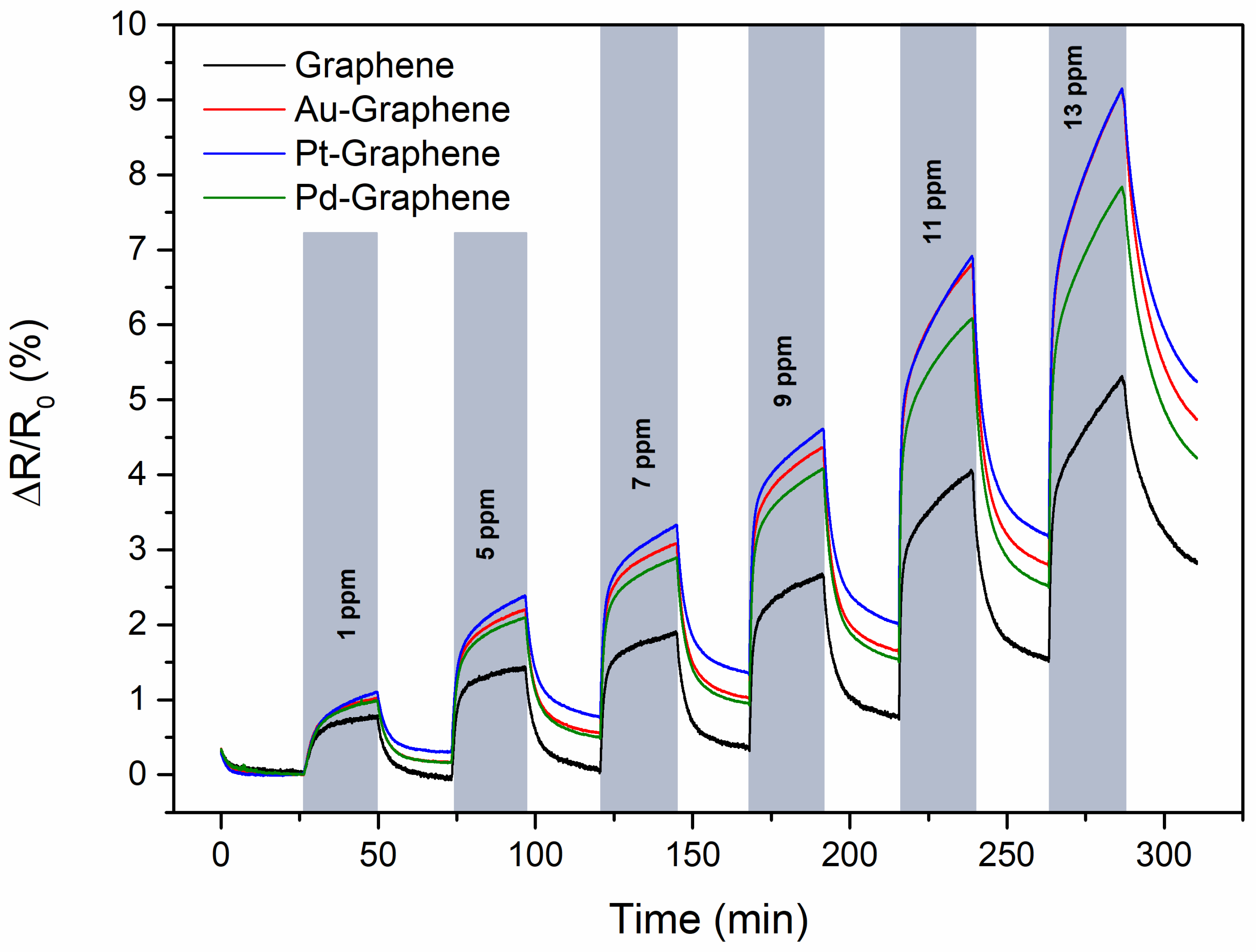 Chemosensors 14 00111 g005 Chemosensors 14 00111 g005
