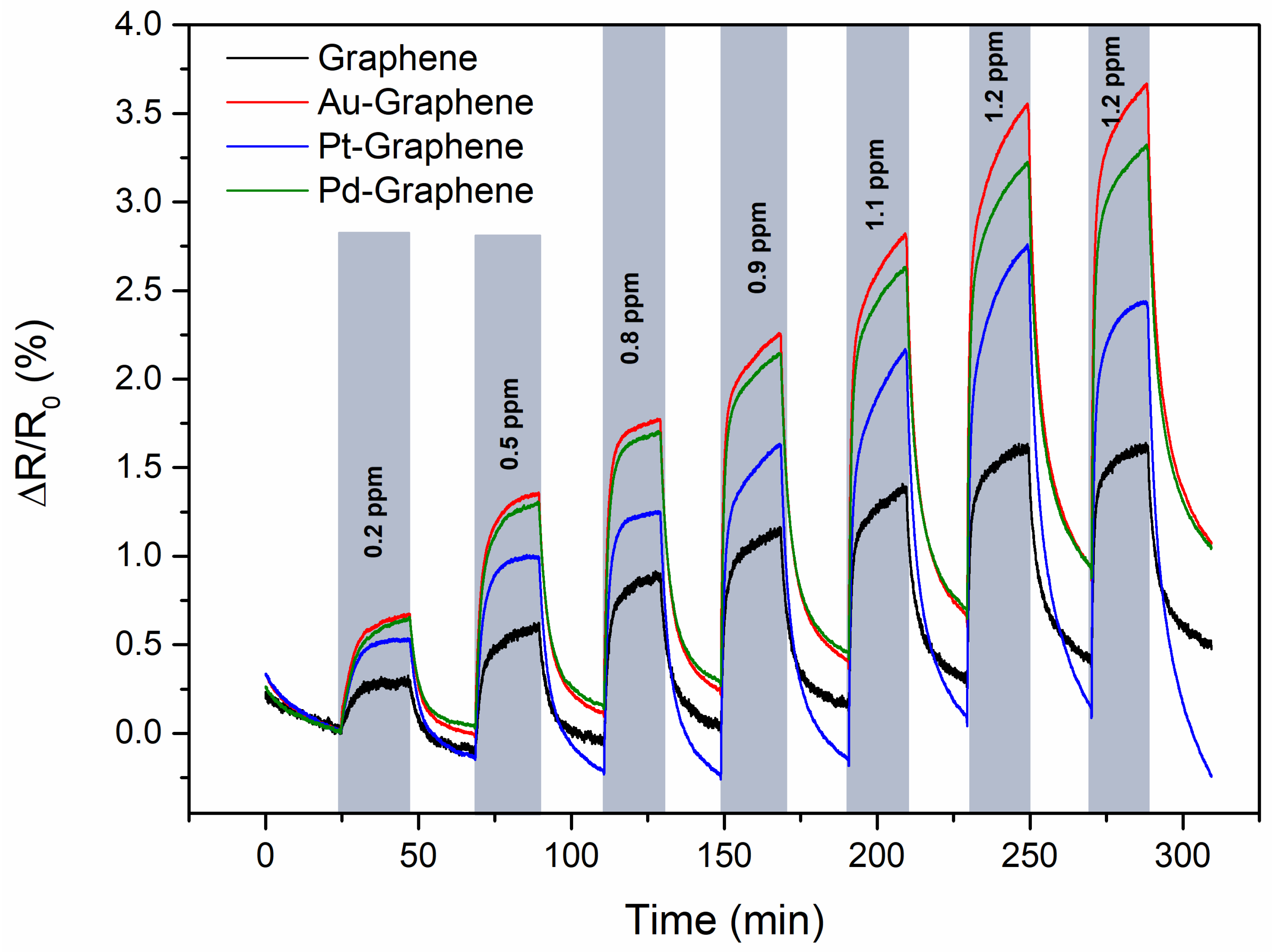 Chemosensors 14 00111 g006 Chemosensors 14 00111 g006