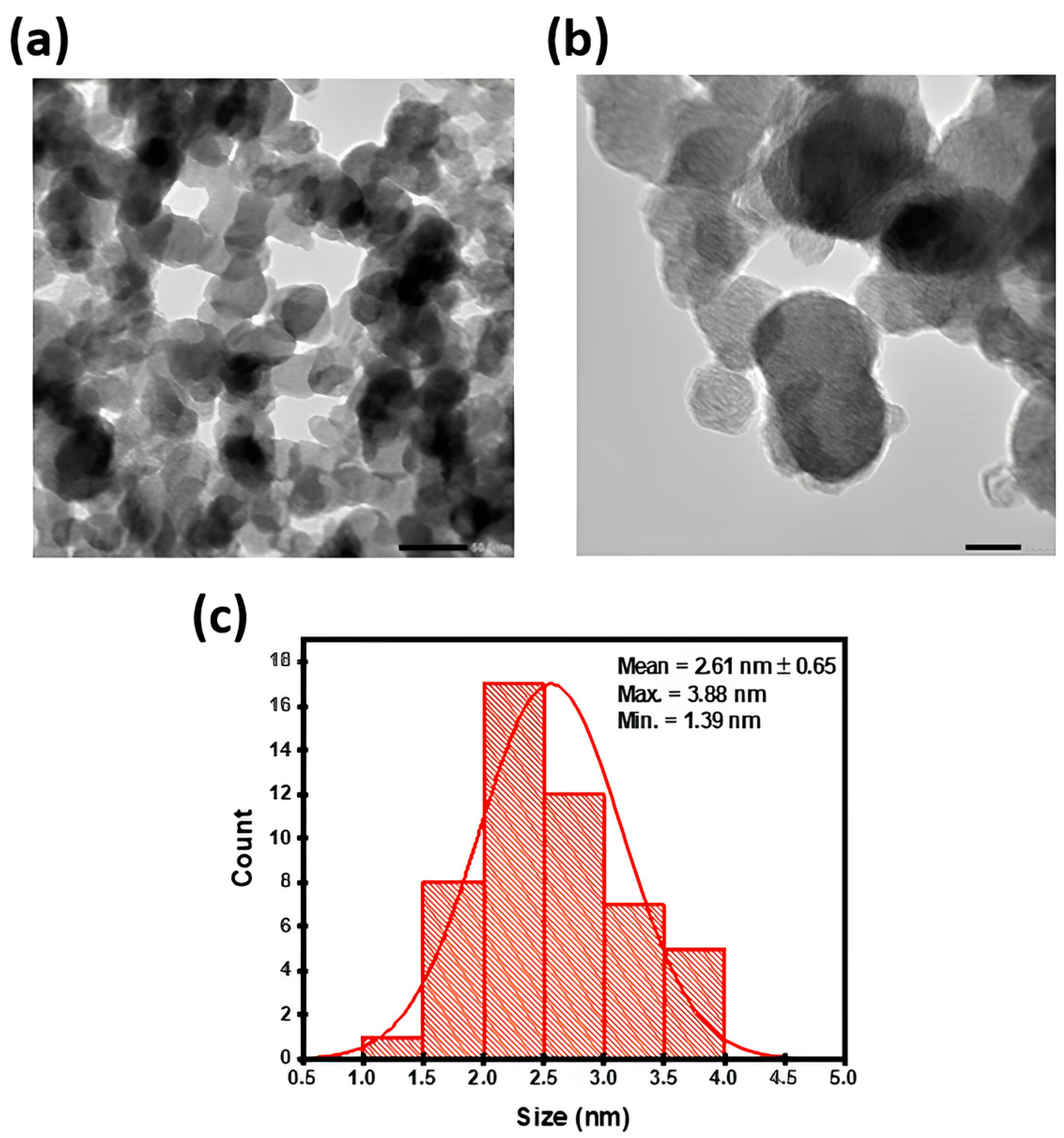 Chemosensors 14 00112 g001 Chemosensors 14 00112 g001
