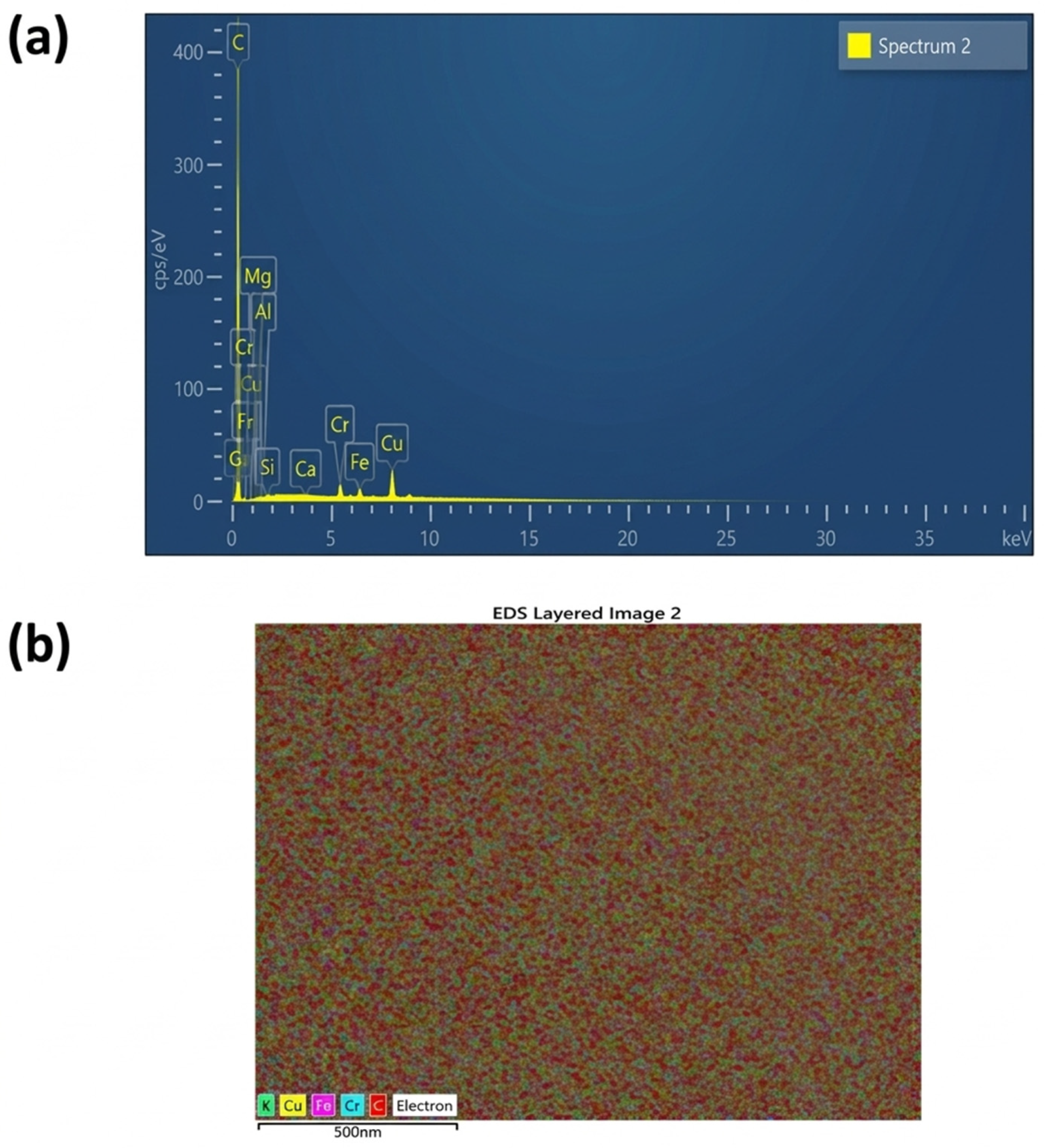 Chemosensors 14 00112 g002 Chemosensors 14 00112 g002
