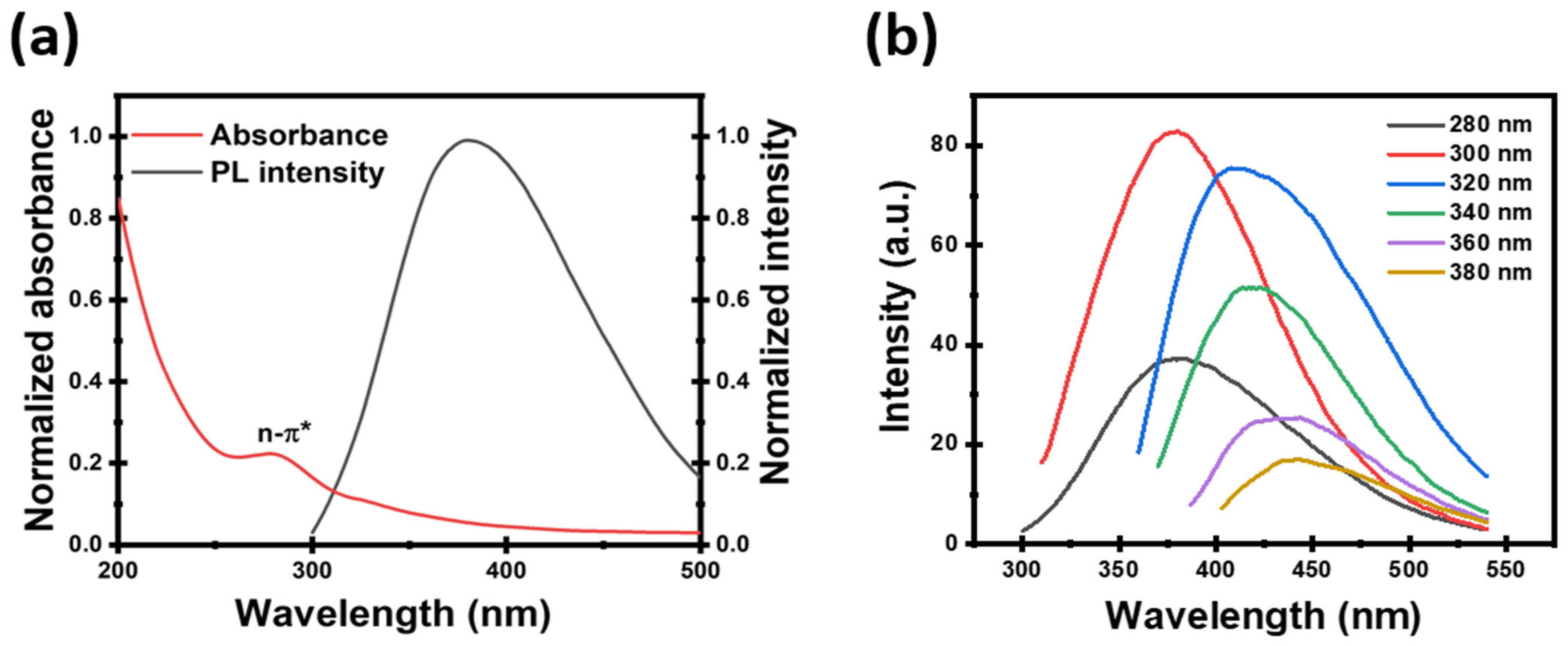 Chemosensors 14 00112 g003 Chemosensors 14 00112 g003