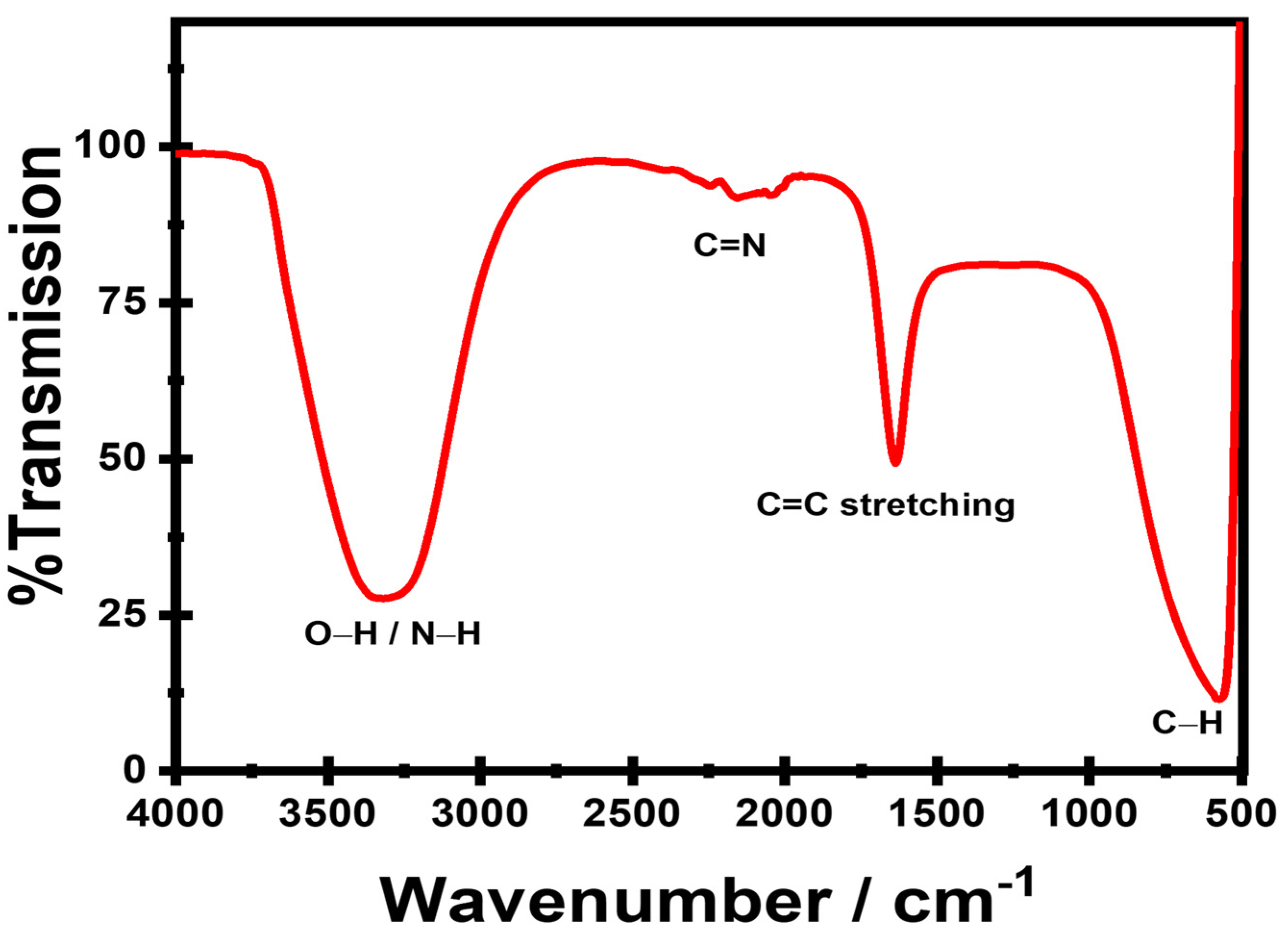 Chemosensors 14 00112 g004 Chemosensors 14 00112 g004