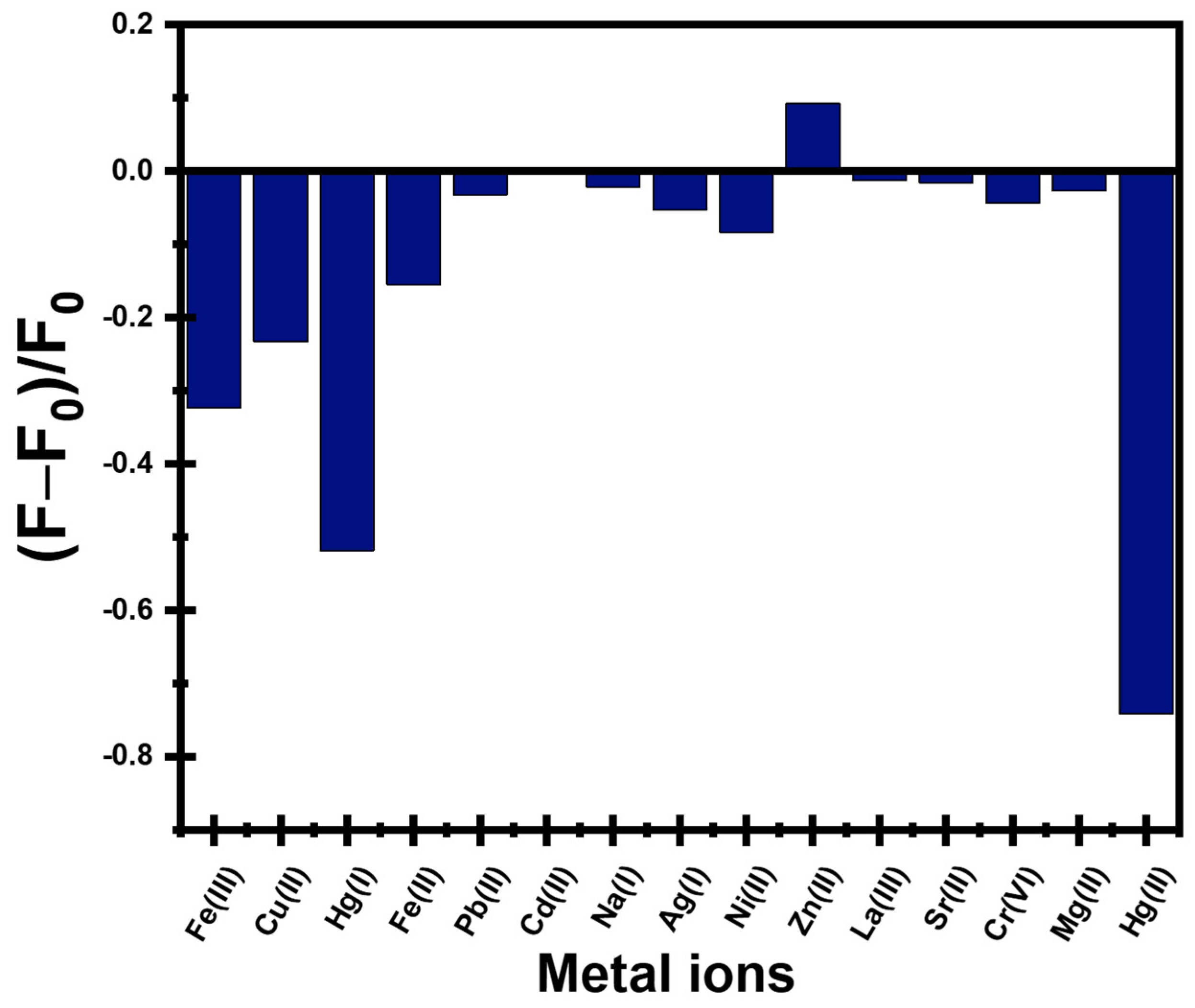 Chemosensors 14 00112 g007 Chemosensors 14 00112 g007