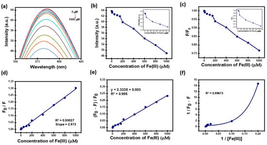 Chemosensors 14 00112 g009