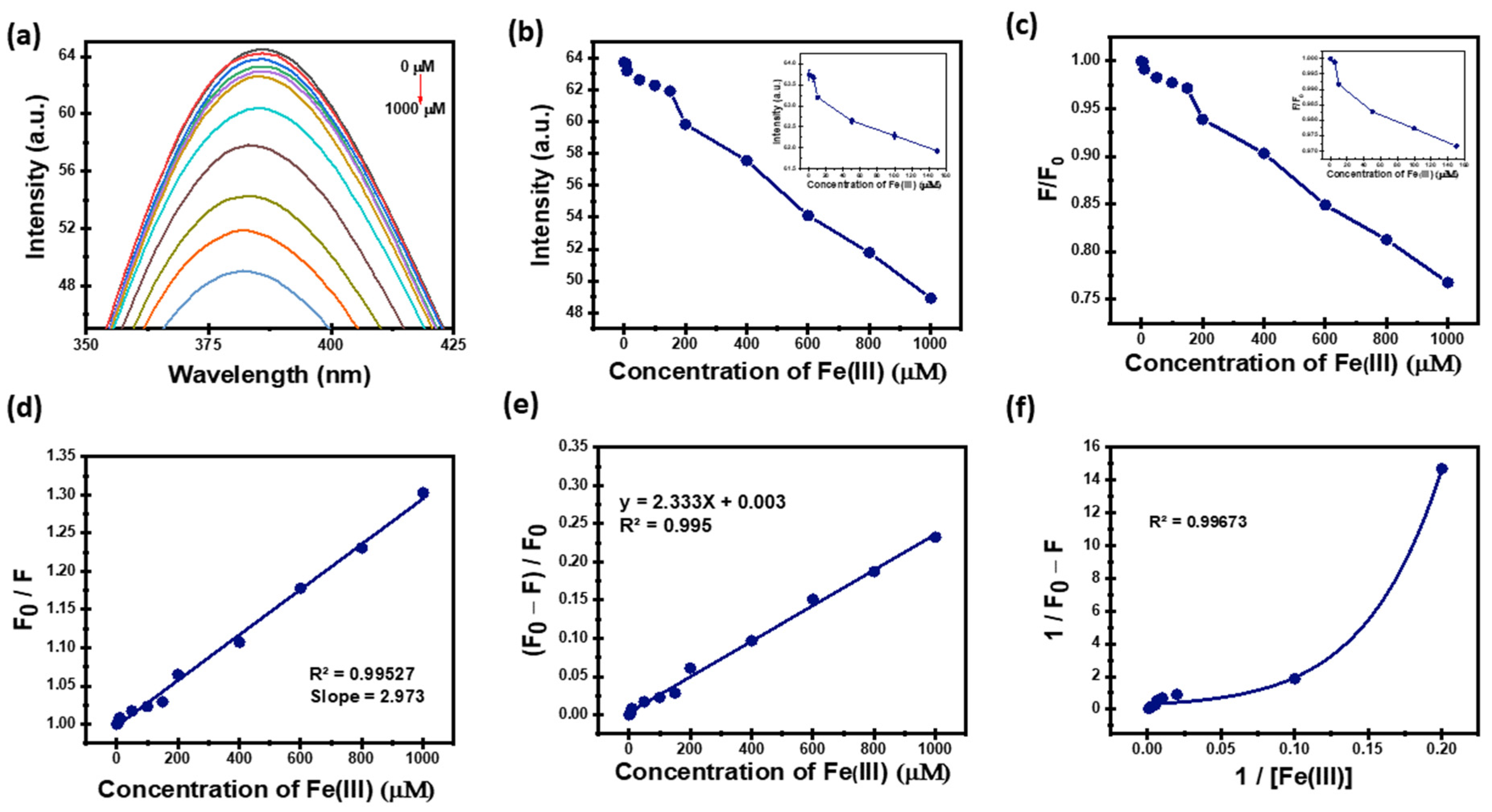 Chemosensors 14 00112 g009 Chemosensors 14 00112 g009