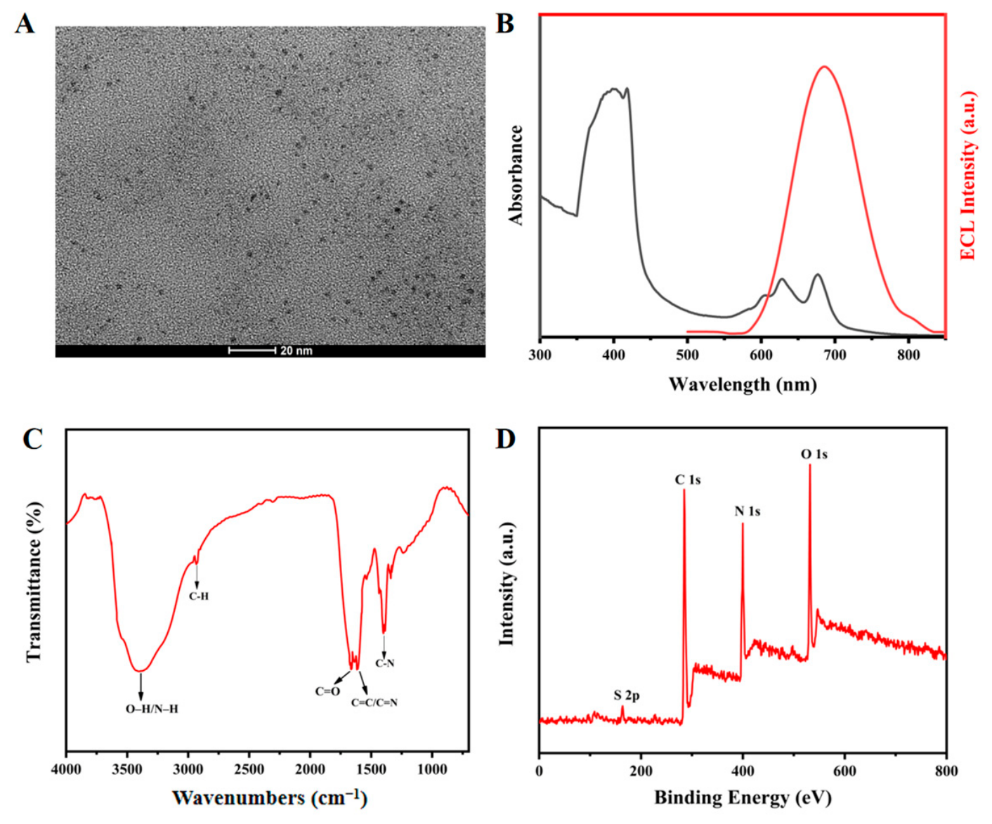 Chemosensors 14 00124 g002 Chemosensors 14 00124 g002