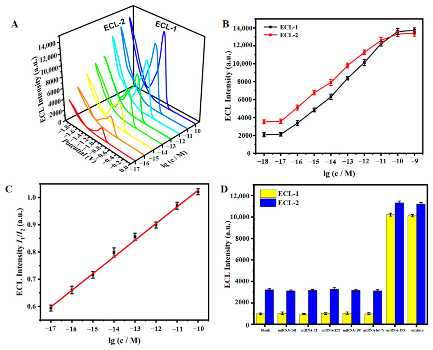 Chemosensors 14 00124 g004 Chemosensors 14 00124 g004