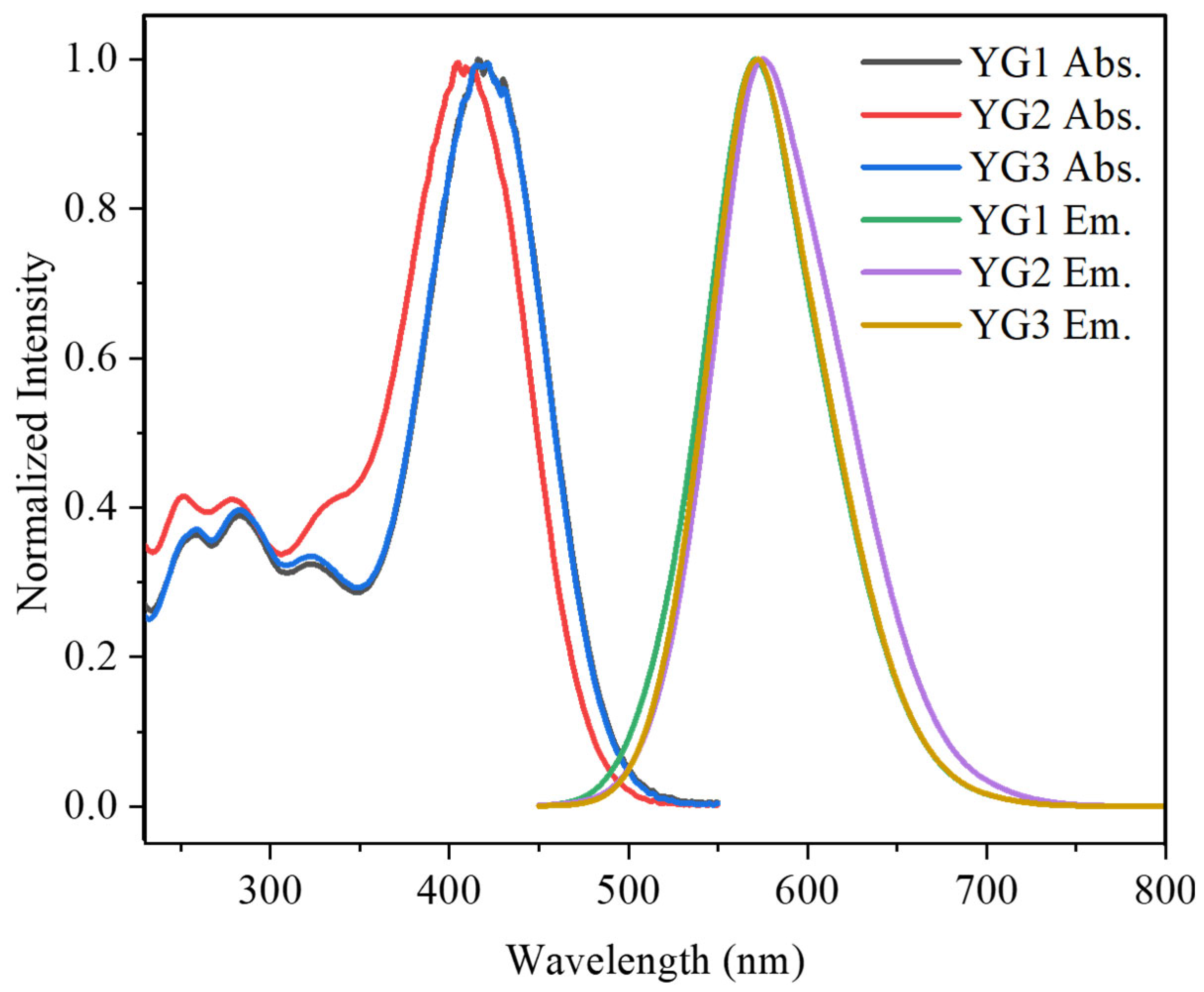 Chemosensors 14 00125 g001 Chemosensors 14 00125 g001