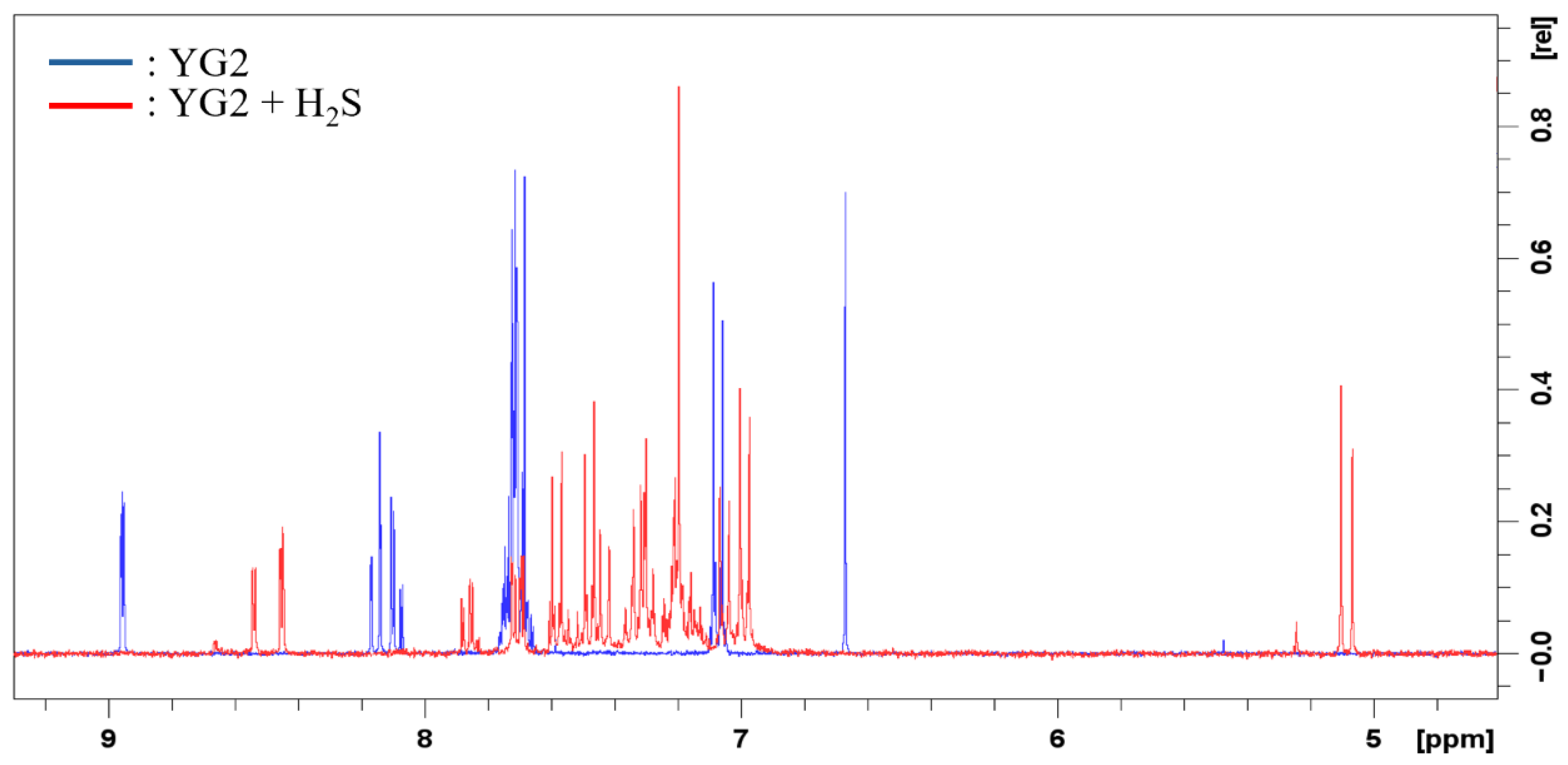 Chemosensors 14 00125 g004 Chemosensors 14 00125 g004