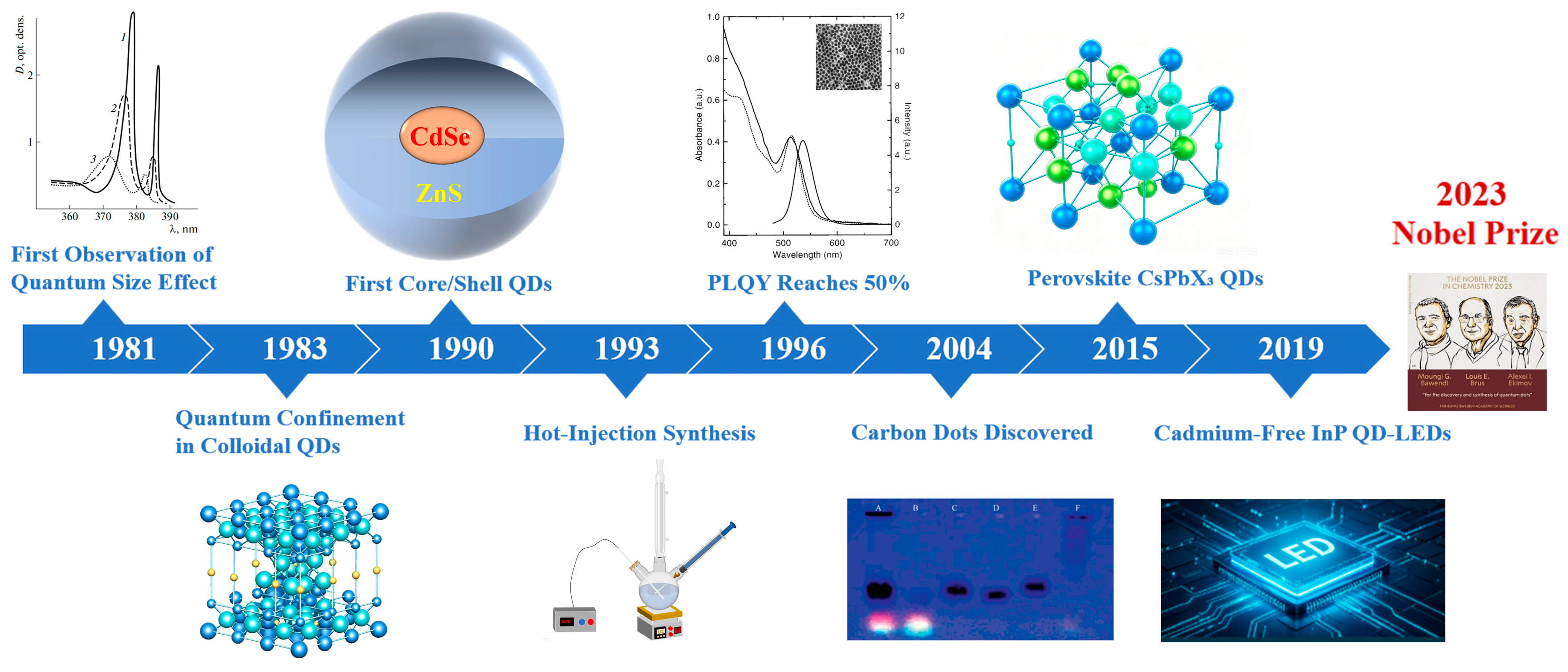 Chemosensors 14 00134 g001 Chemosensors 14 00134 g001