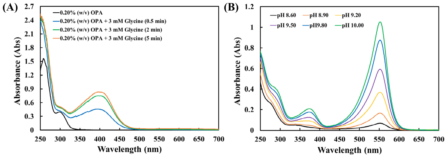 Chemosensors 14 00145 g003 Chemosensors 14 00145 g003