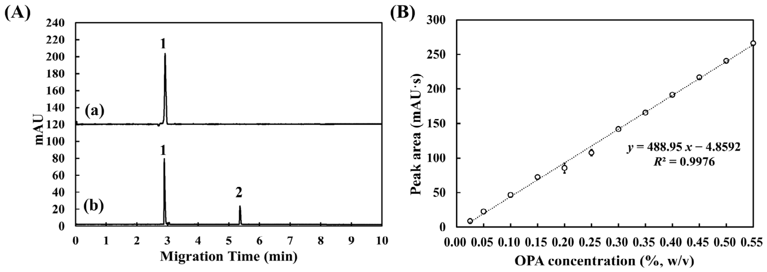 Chemosensors 14 00145 g006 Chemosensors 14 00145 g006