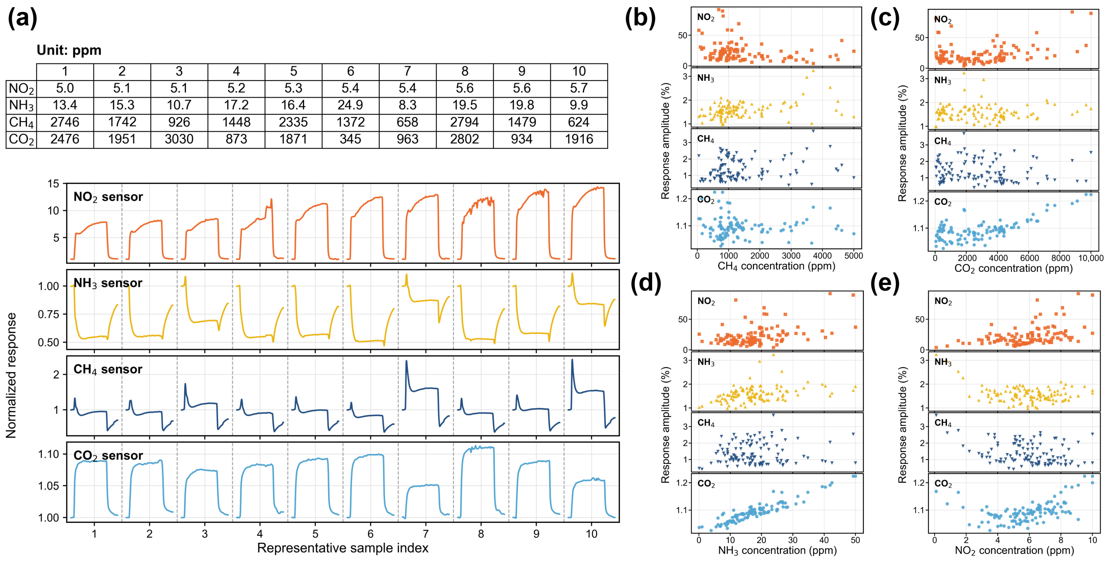 Chemosensors 14 00161 g001