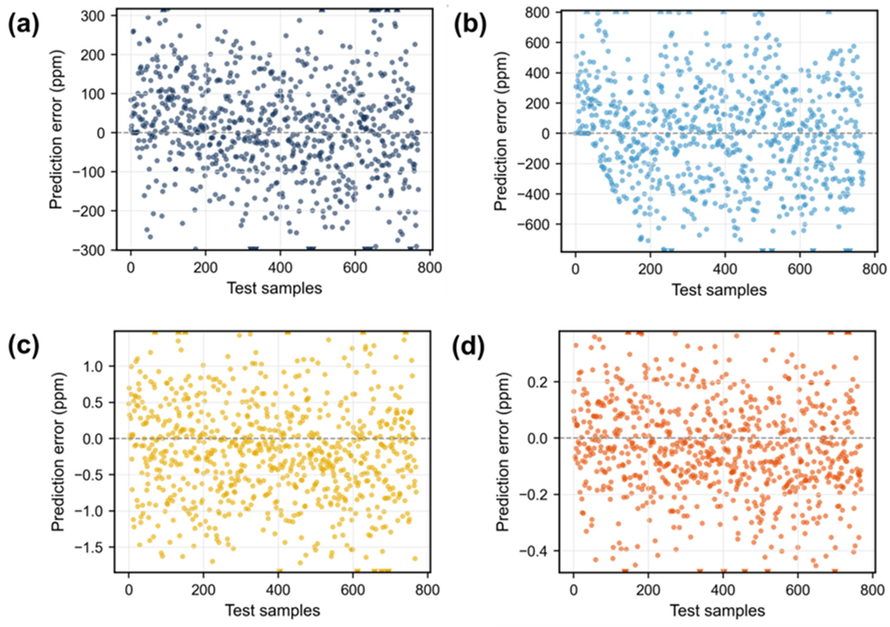 Chemosensors 14 00161 g004
