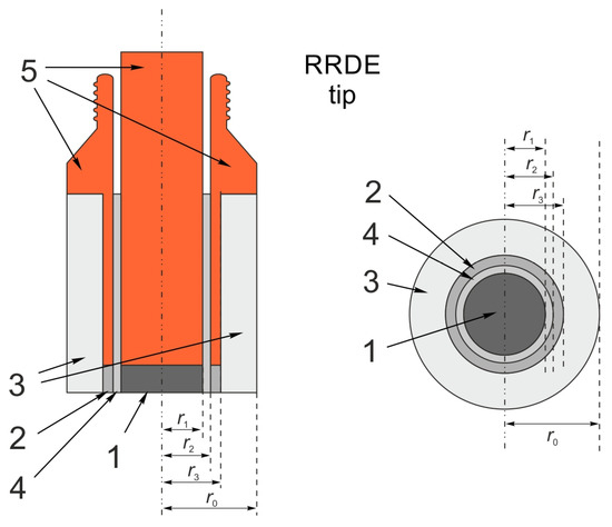Chemosensors 14 00185 g0a4