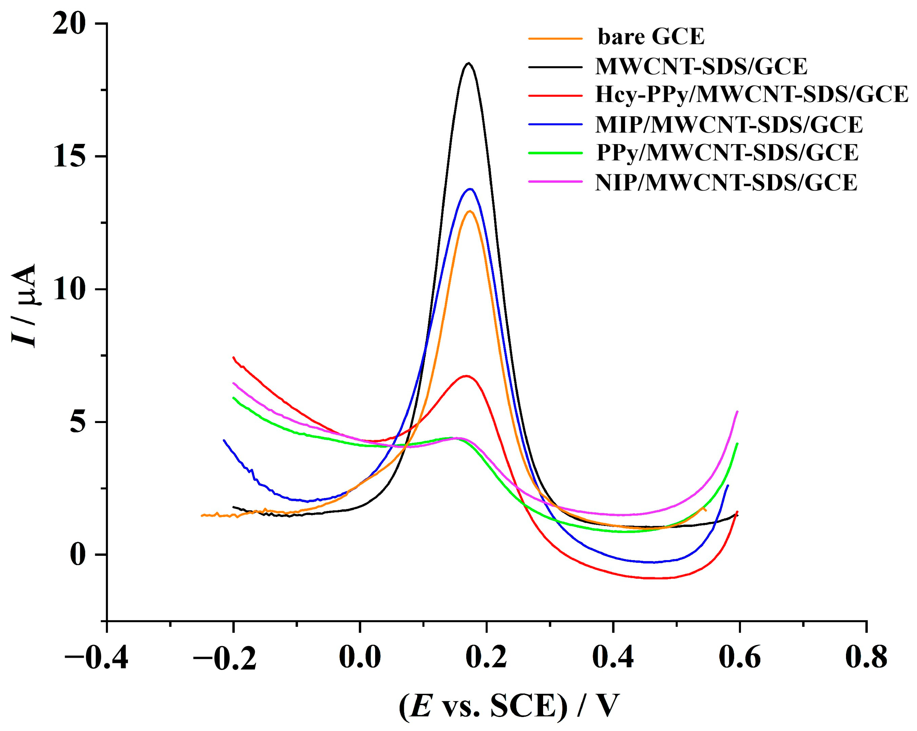 Chemosensors 14 00187 g001 Chemosensors 14 00187 g001