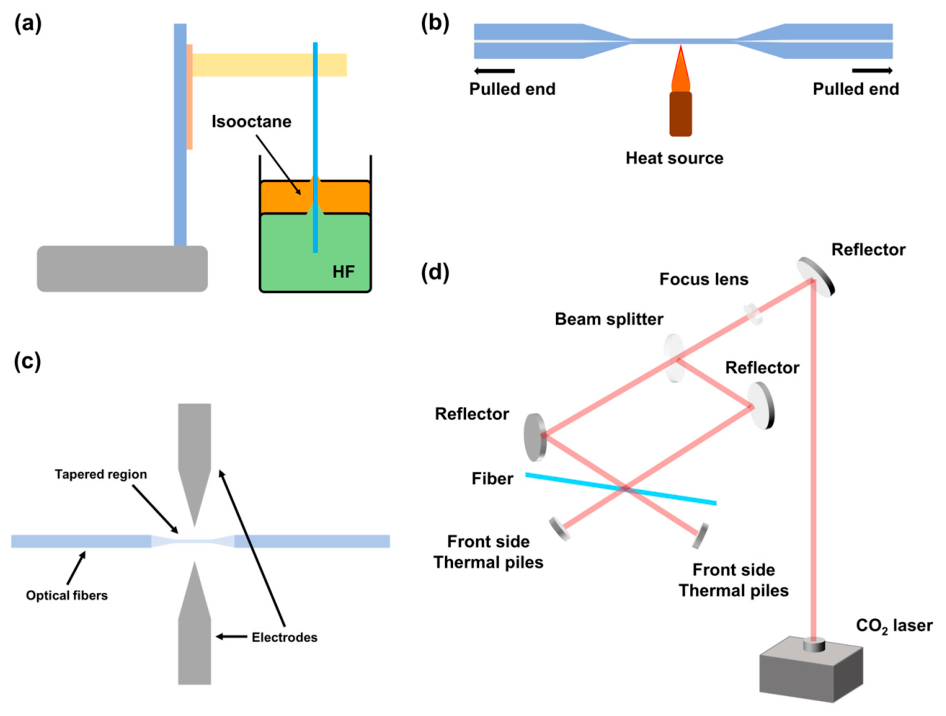 Chemosensors 14 00188 g003 Chemosensors 14 00188 g003