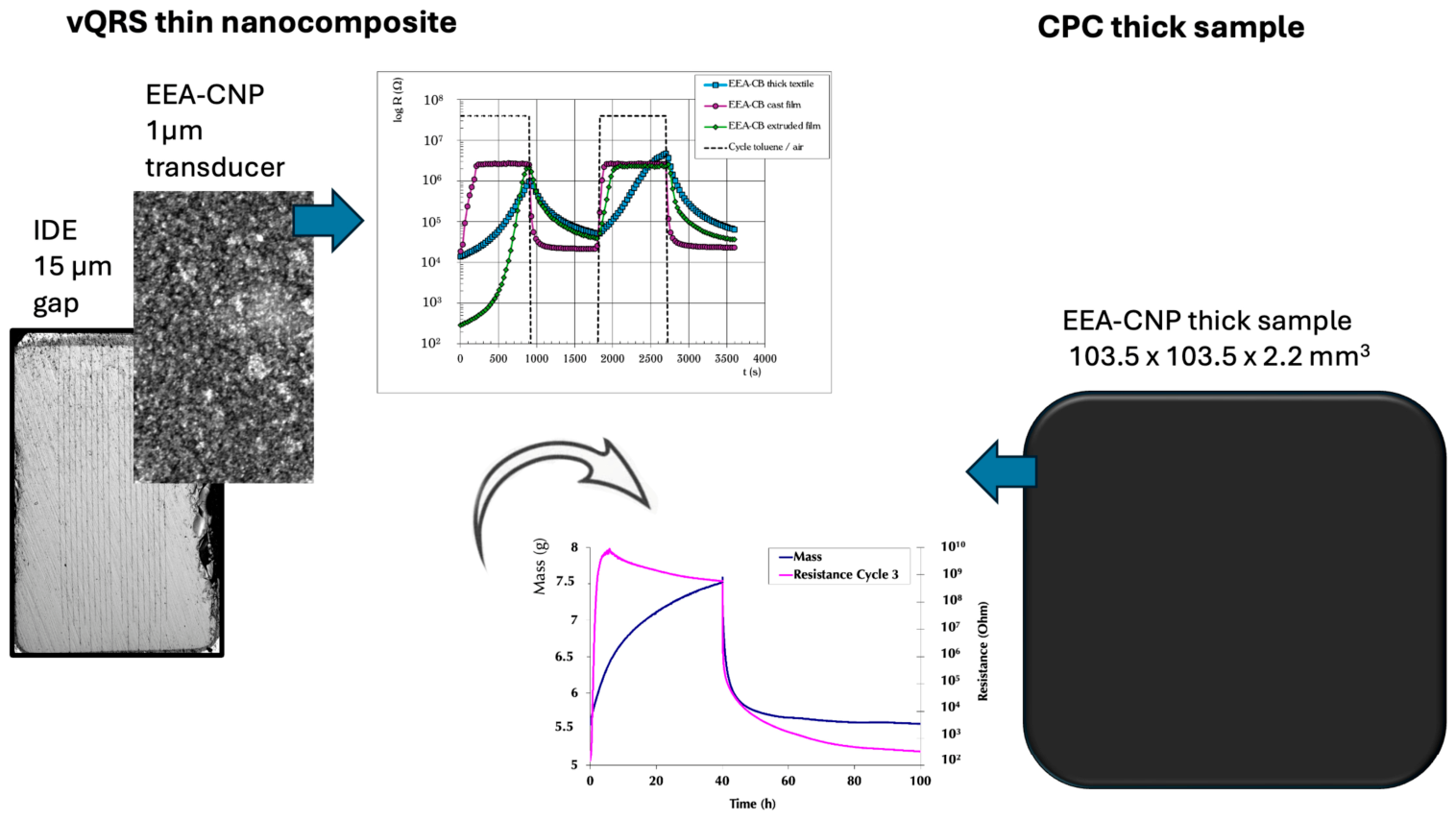 Chemosensors 14 00193 g001 Chemosensors 14 00193 g001