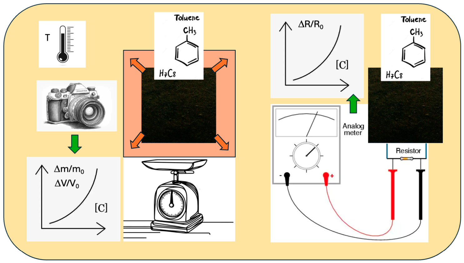 Chemosensors 14 00193 g002 Chemosensors 14 00193 g002