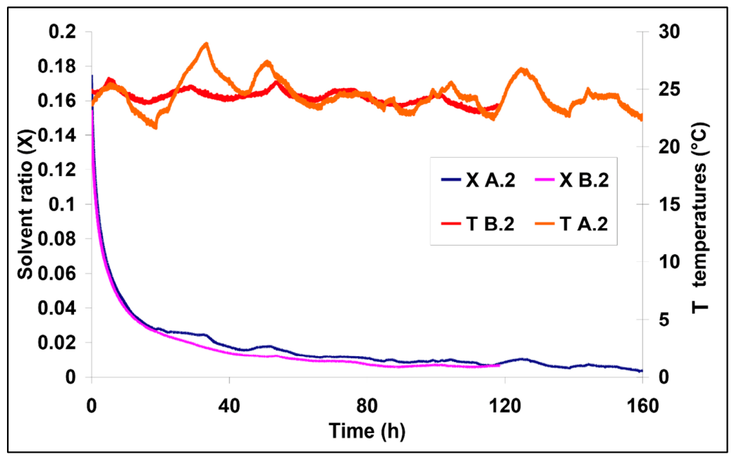 Chemosensors 14 00193 g007 Chemosensors 14 00193 g007